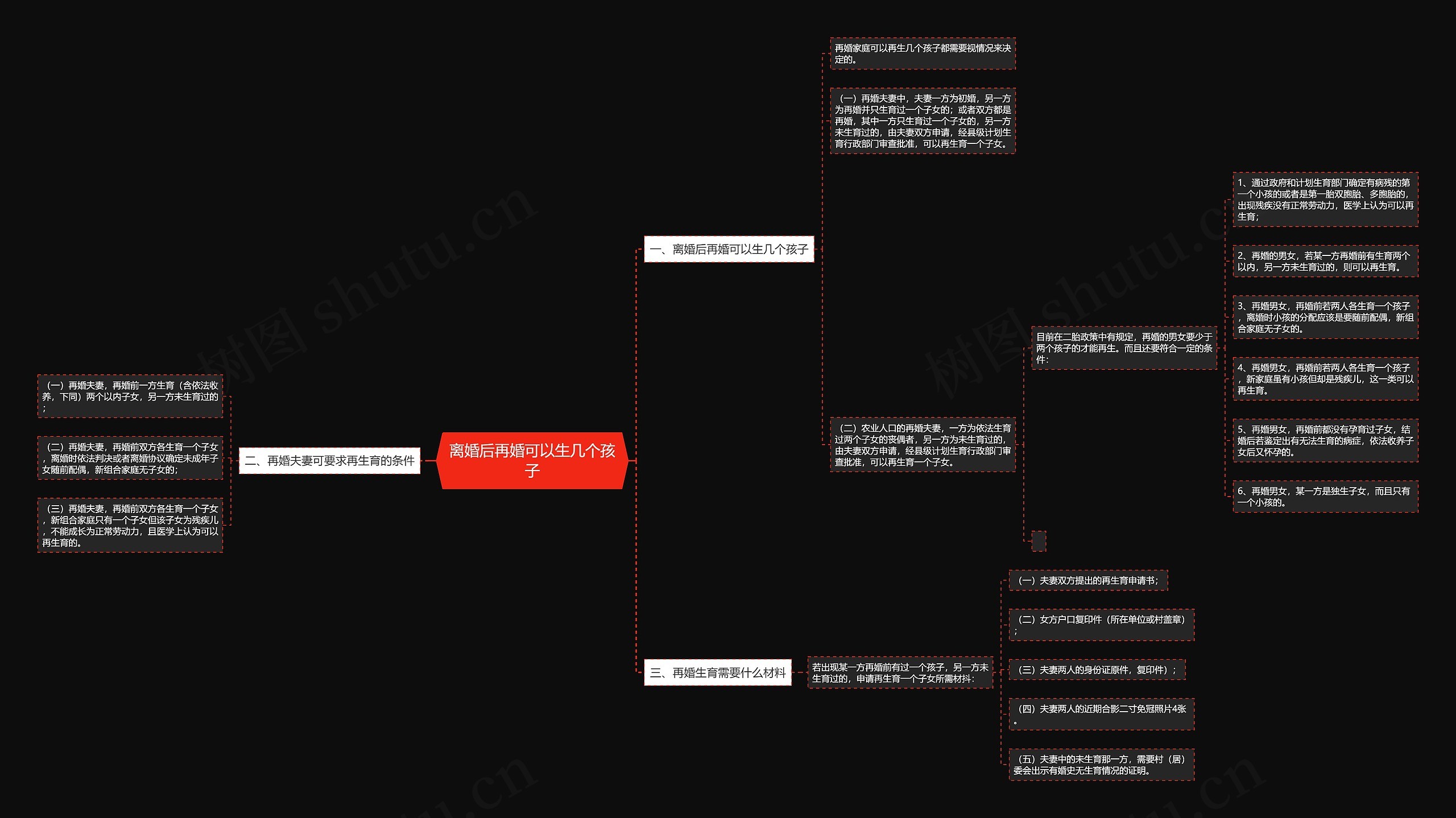离婚后再婚可以生几个孩子 离婚后再婚可以生几个孩子