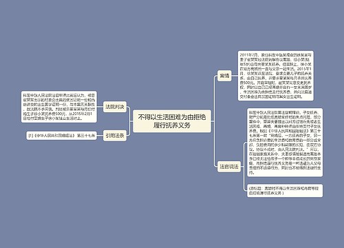 不得以生活困难为由拒绝履行抚养义务