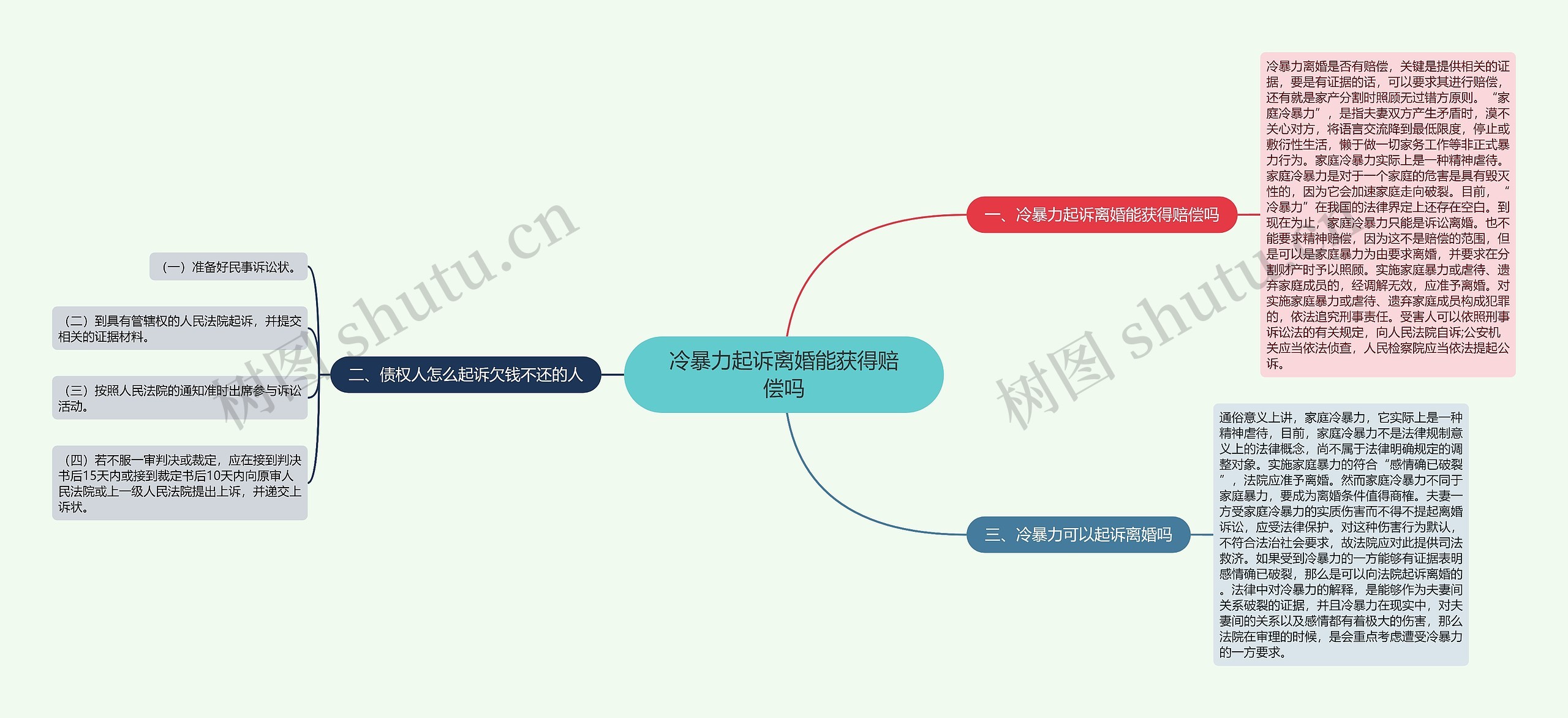 冷暴力起诉离婚能获得赔偿吗思维导图