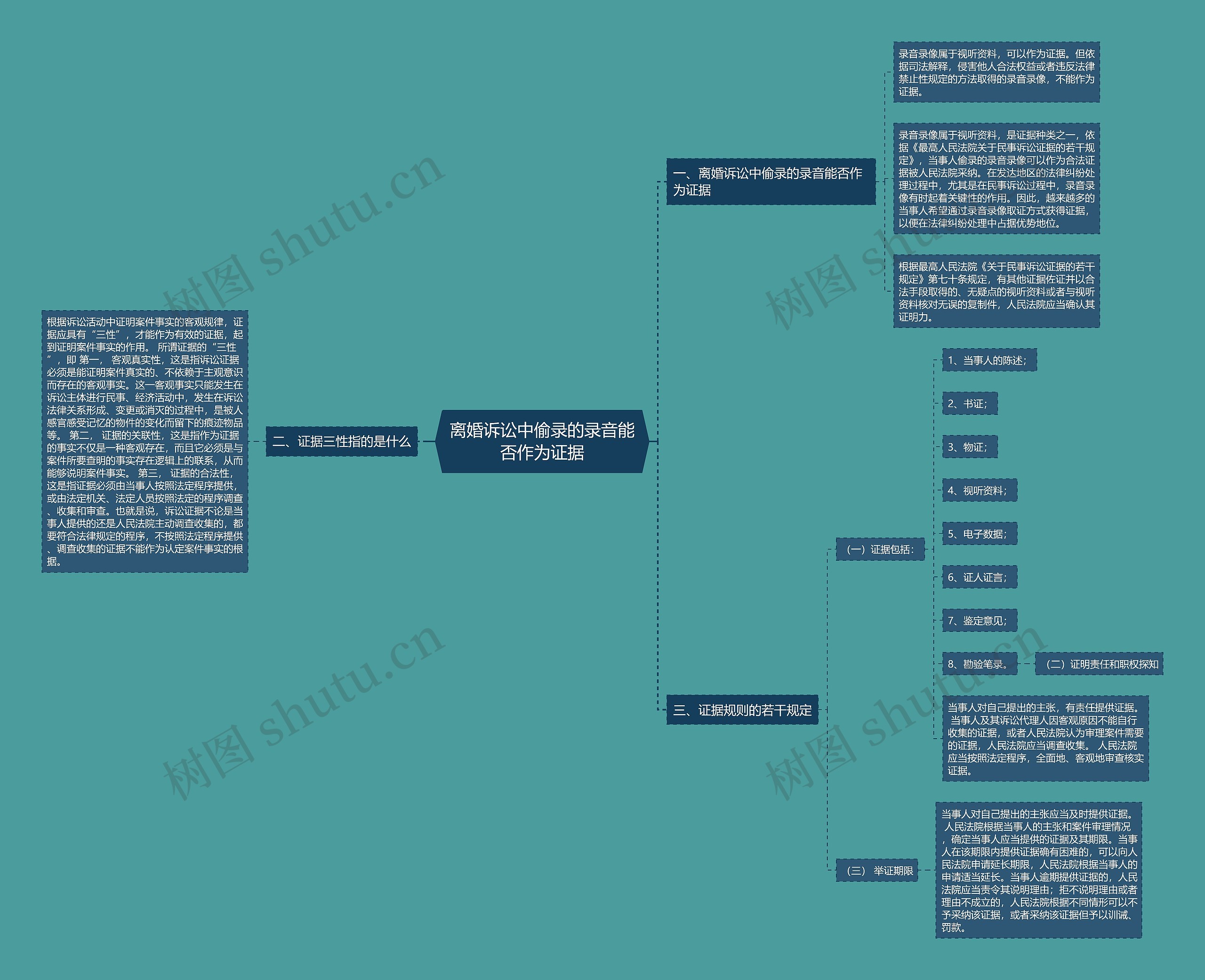 离婚诉讼中偷录的录音能否作为证据 离婚诉讼中偷录的录音能否作为证据