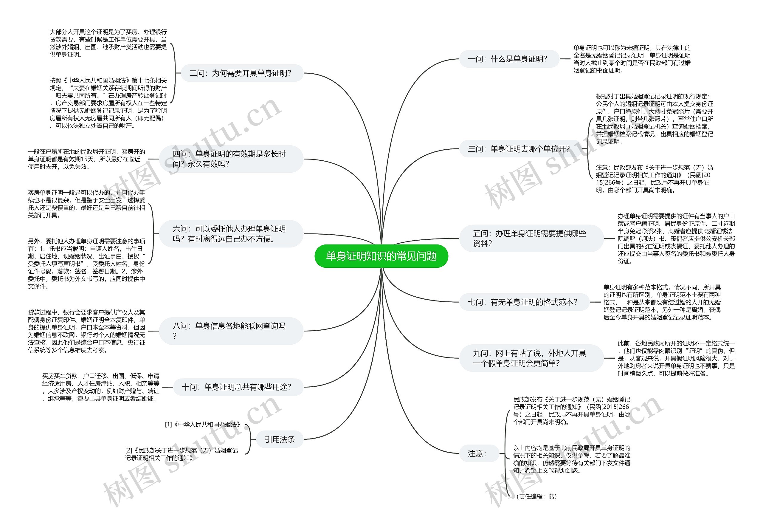 单身证明知识的常见问题 单身证明知识的常见问题