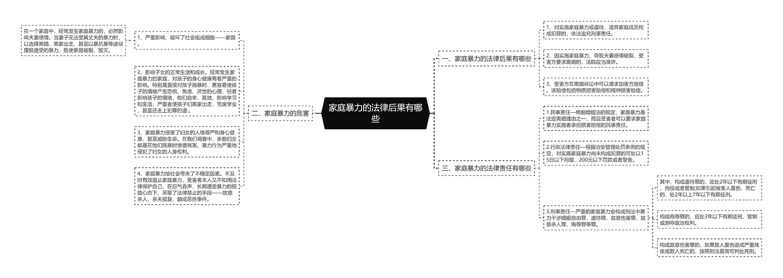 家庭暴力的法律后果有哪些思维导图