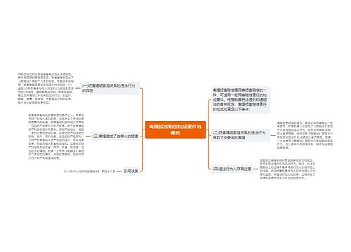 离婚损害赔偿构成要件有哪些