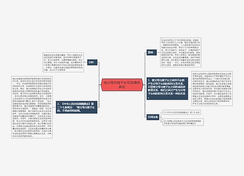 继父母对继子女可获得抚养权