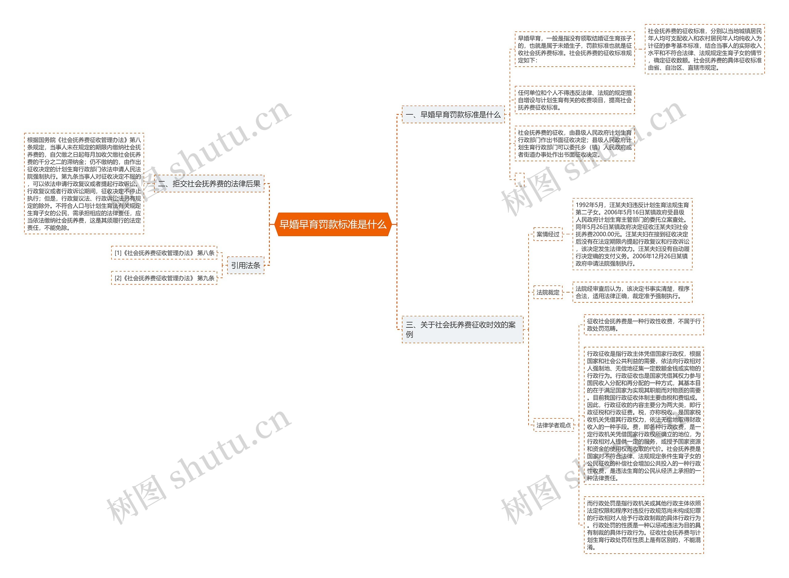 早婚早育罚款标准是什么 早婚早育罚款标准是什么