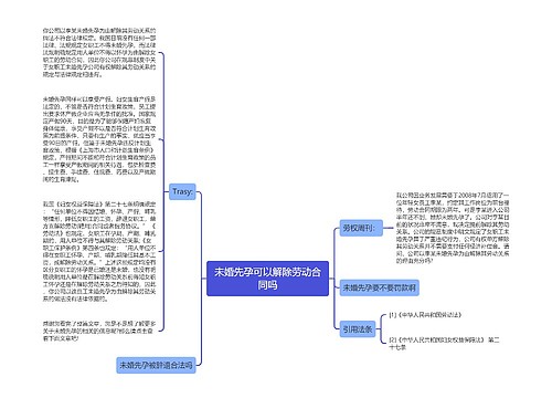 未婚先孕可以解除劳动合同吗