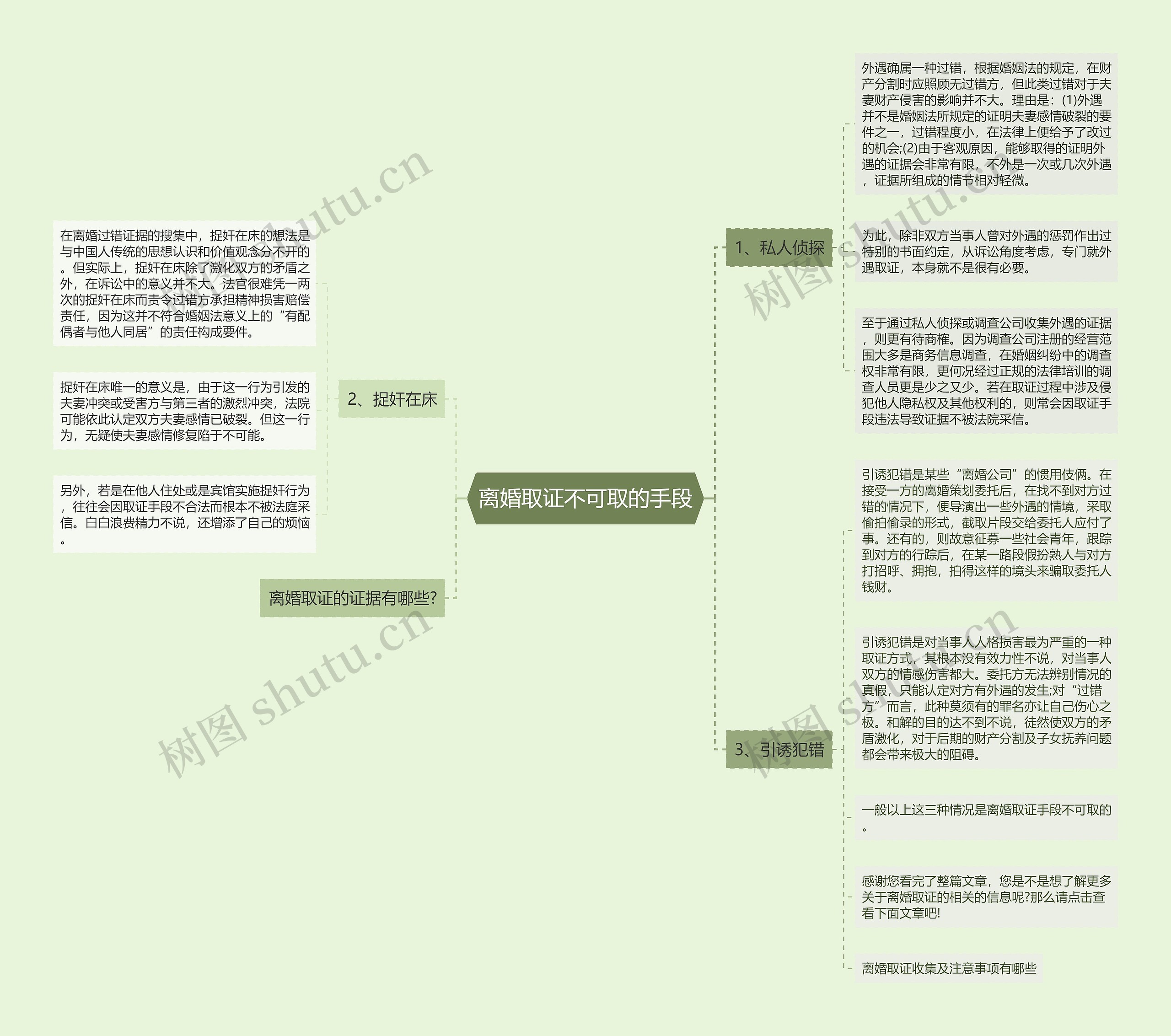 离婚取证不可取的手段