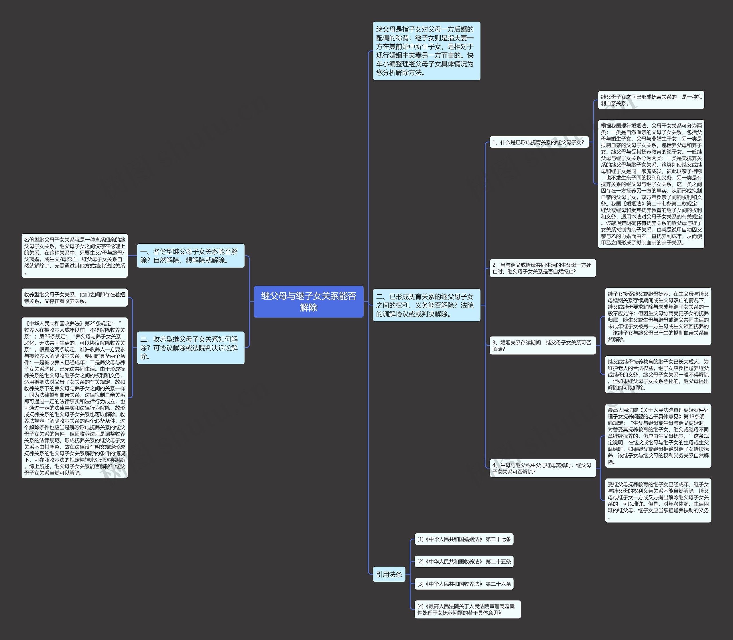 继父母与继子女关系能否解除 继父母与继子女关系能否解除