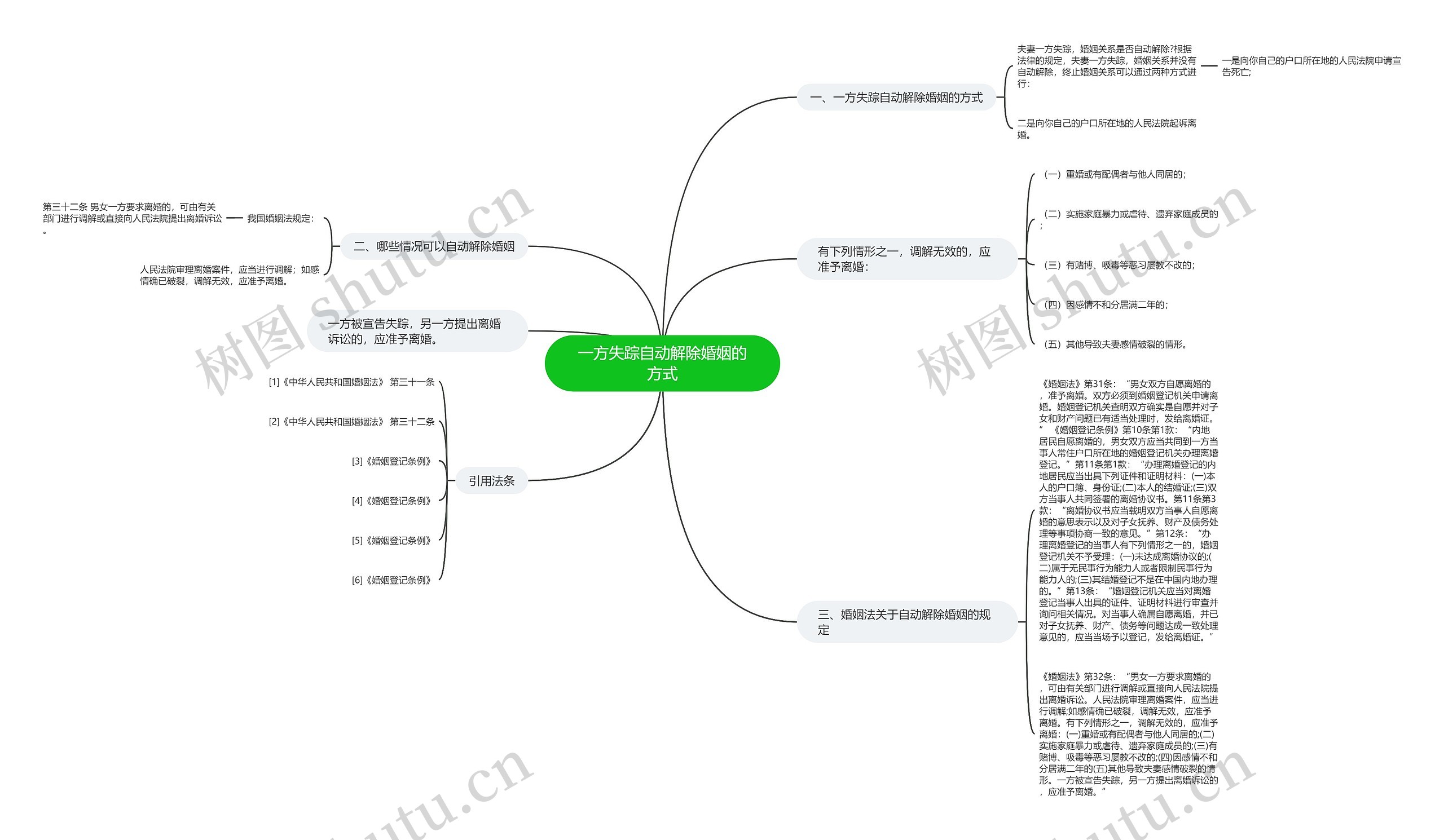 一方失踪自动解除婚姻的方式 一方失踪自动解除婚姻的方式