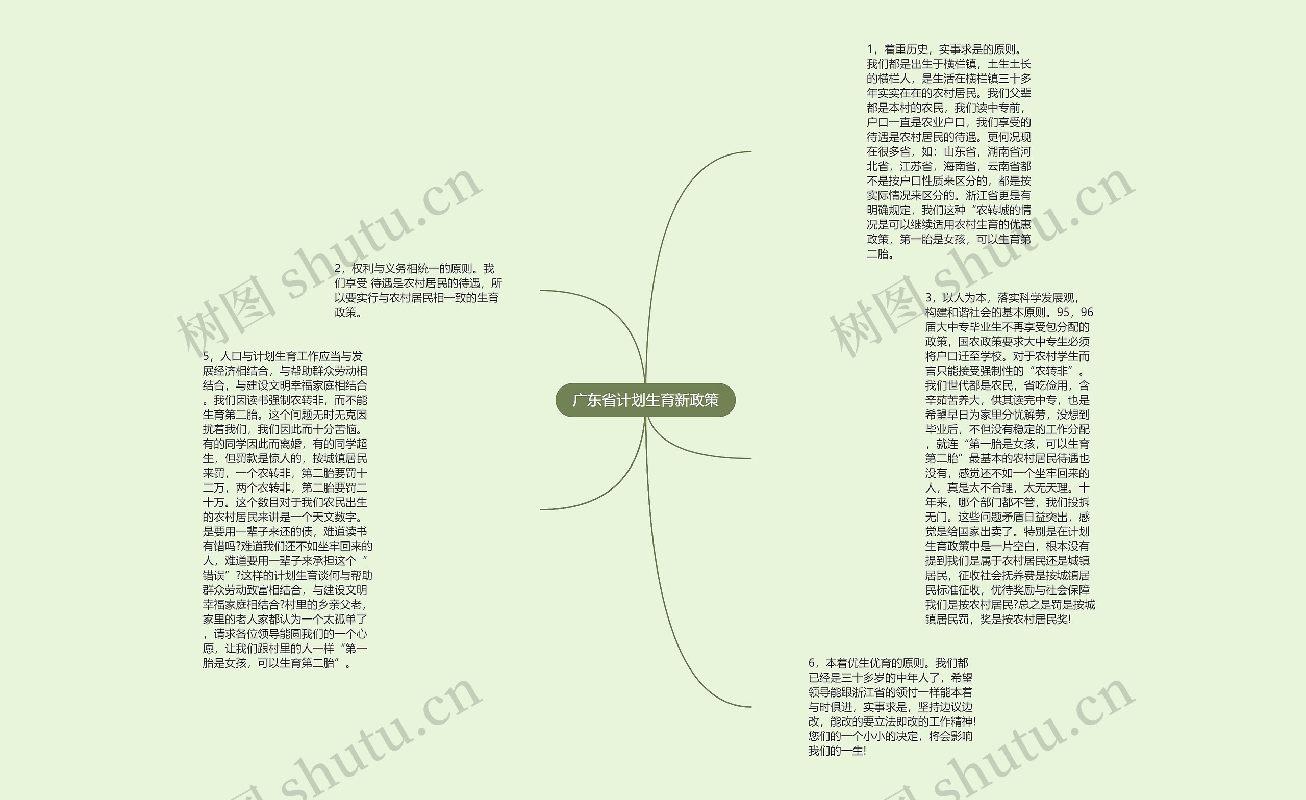 广东省计划生育新政策思维导图