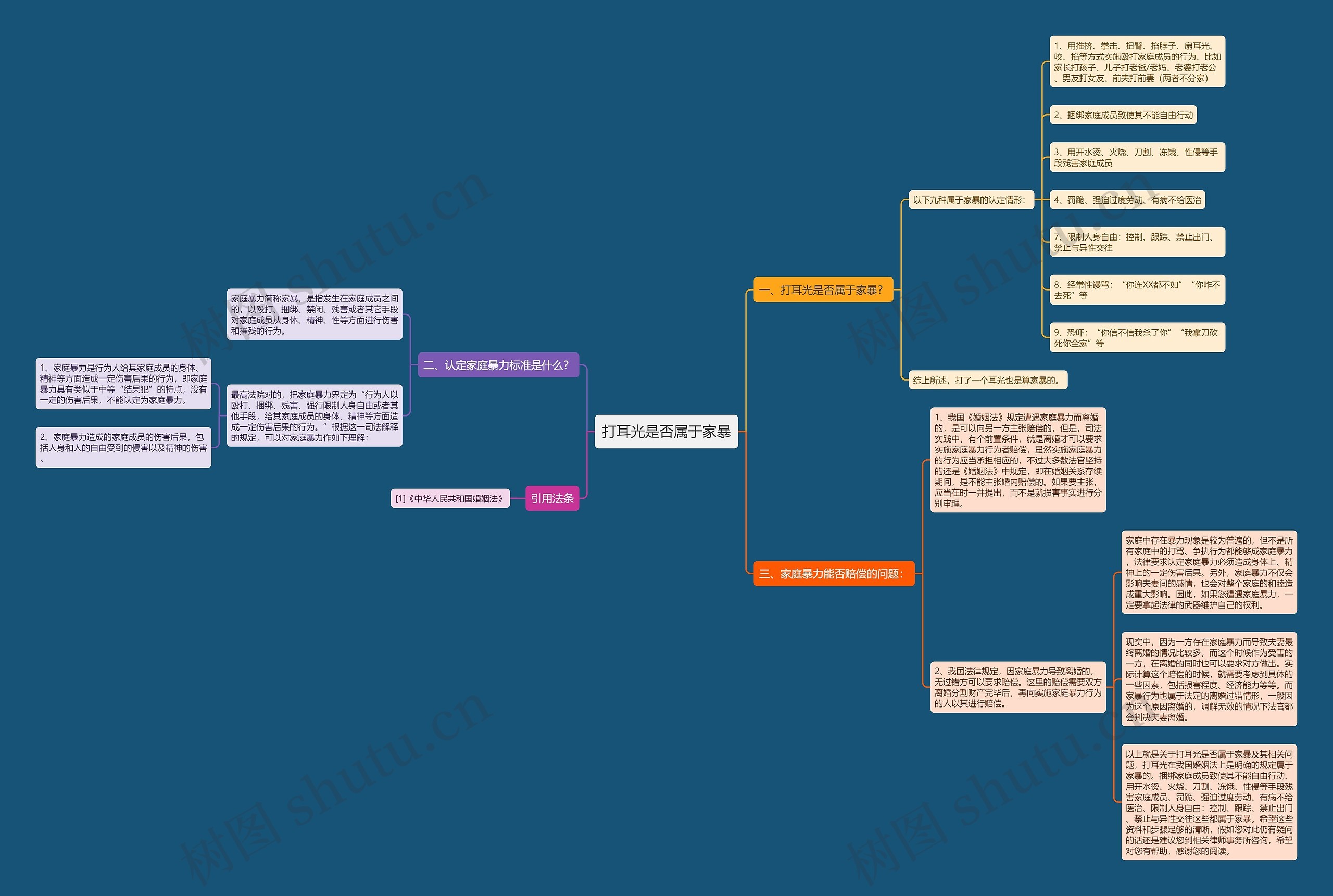 打耳光是否属于家暴 打耳光是否属于家暴