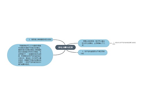  彩礼与赠与区别 