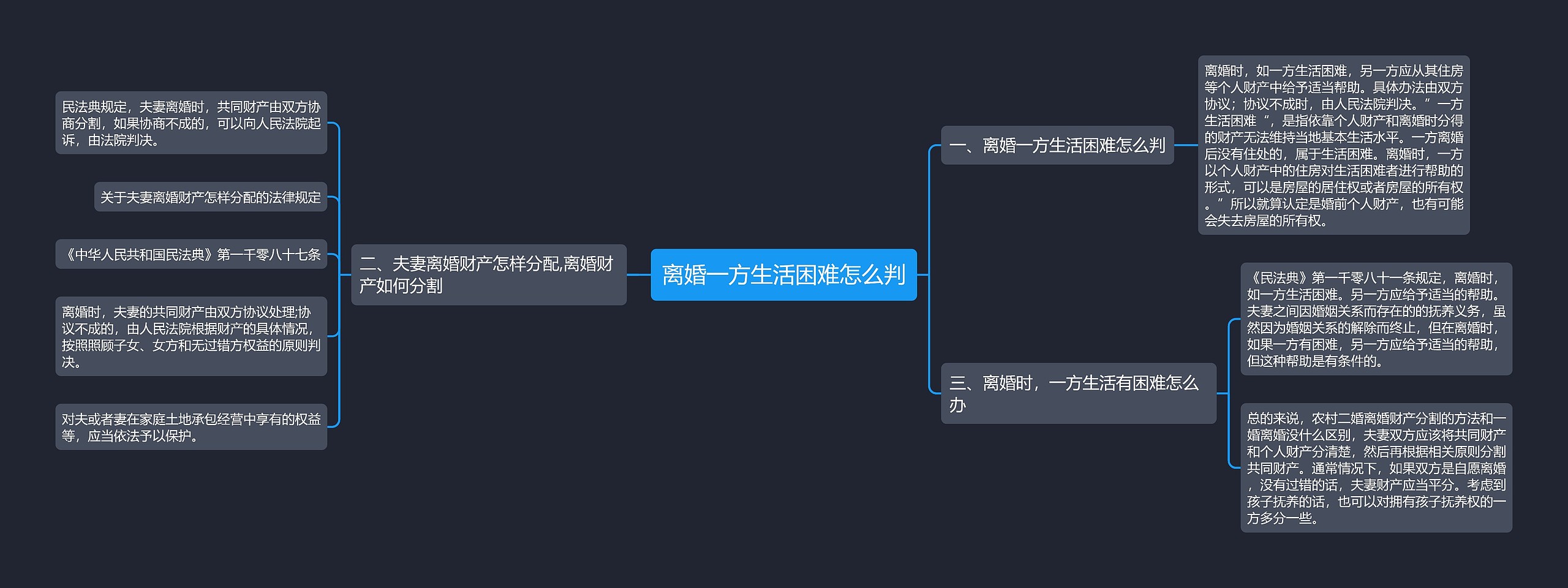 离婚一方生活困难怎么判思维导图