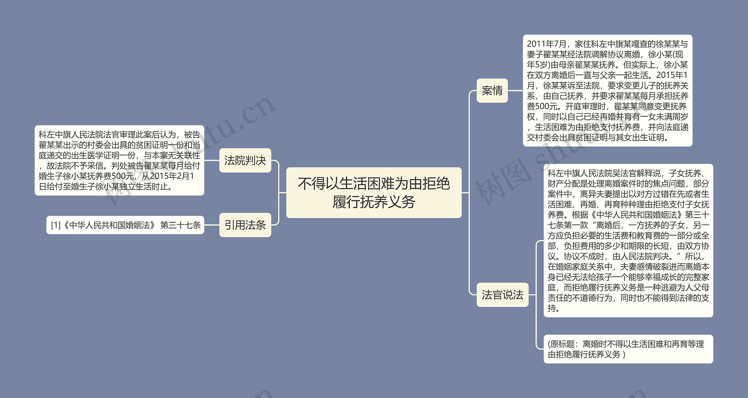 不得以生活困难为由拒绝履行抚养义务