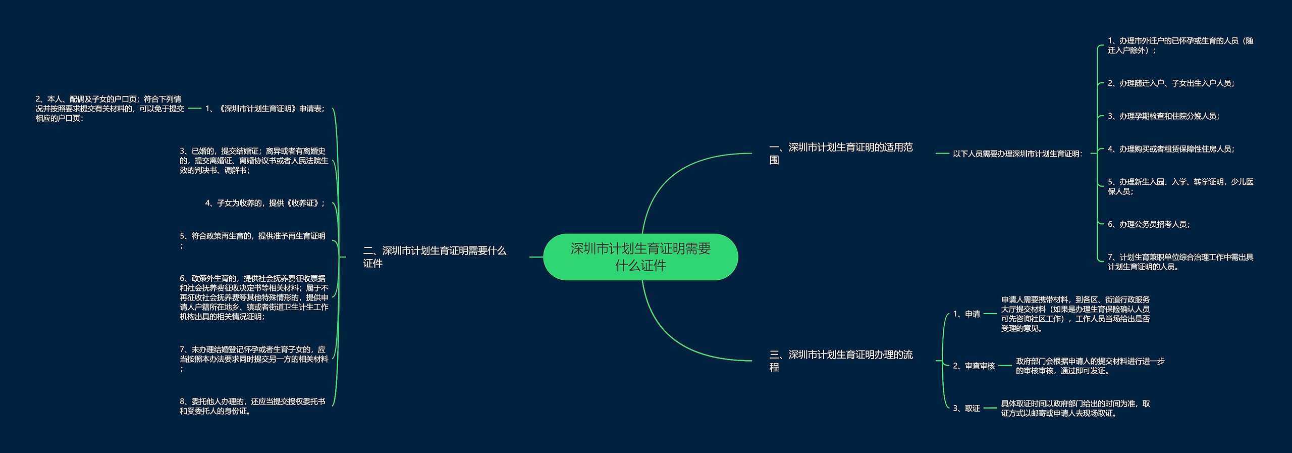 深圳市计划生育证明需要什么证件 深圳市计划生育证明需要什么证件