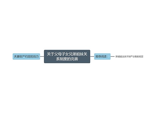 关于父母子女兄弟姐妹关系制度的完善