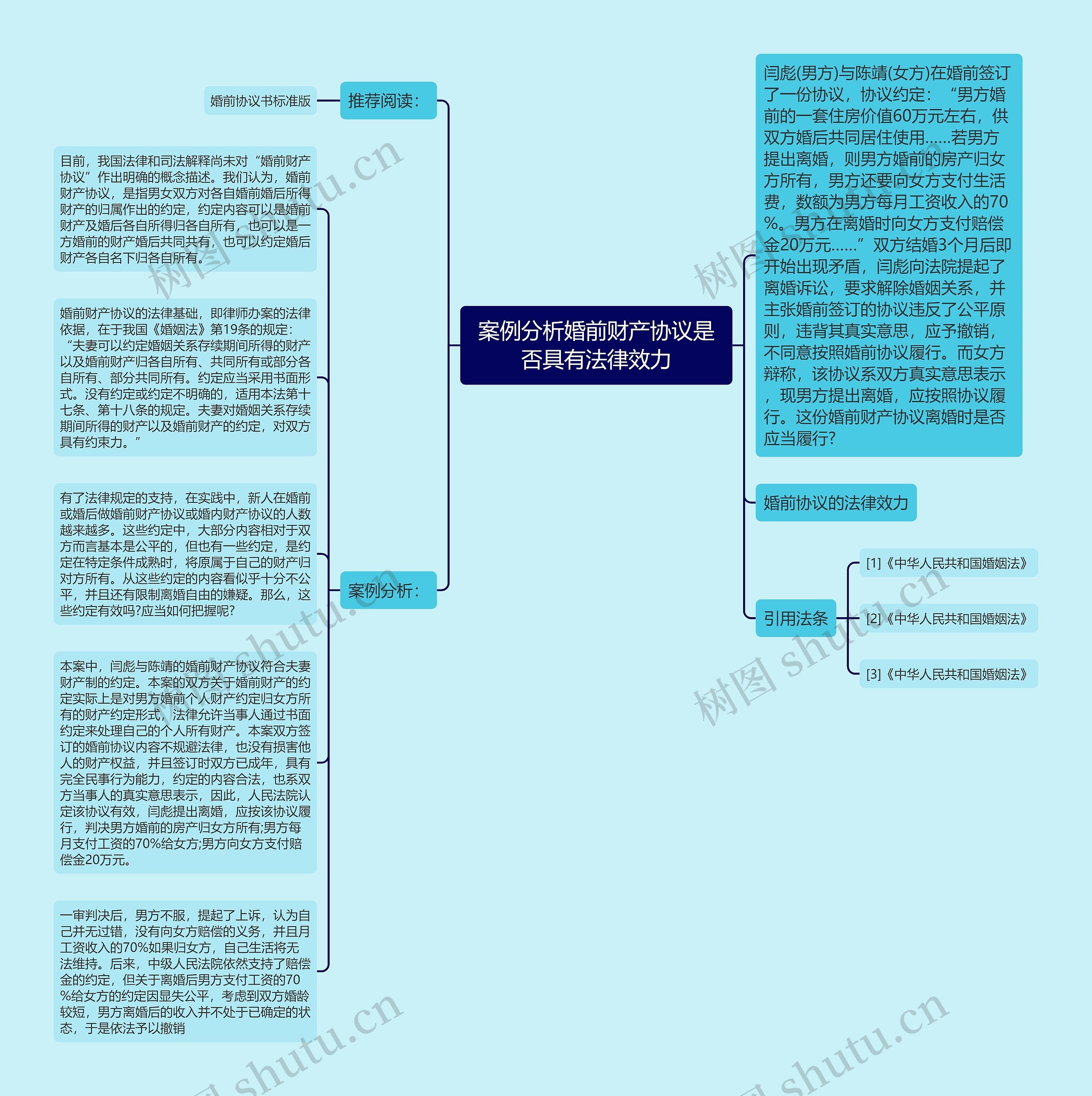 案例分析婚前财产协议是否具有法律效力