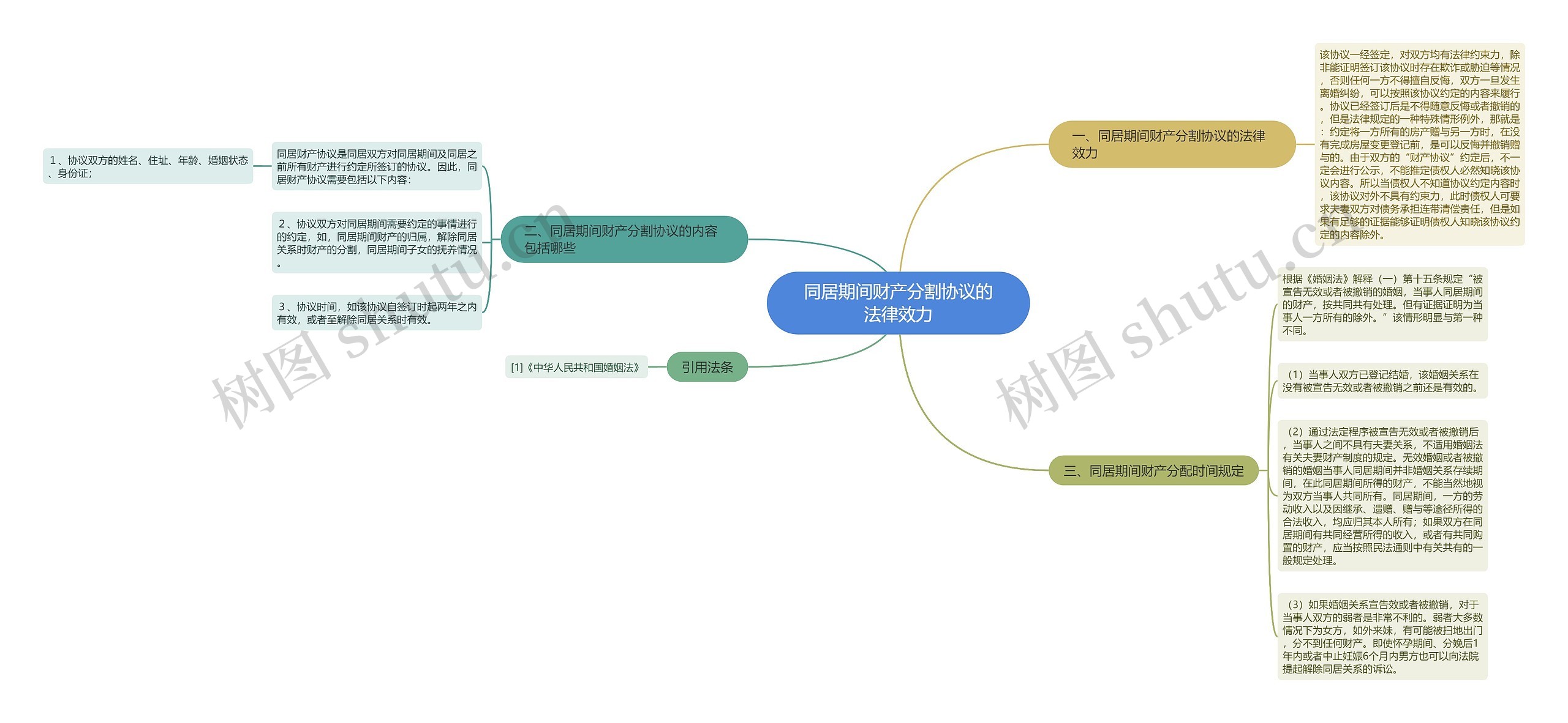 同居期间财产分割协议的法律效力 同居期间财产分割协议的法律效力