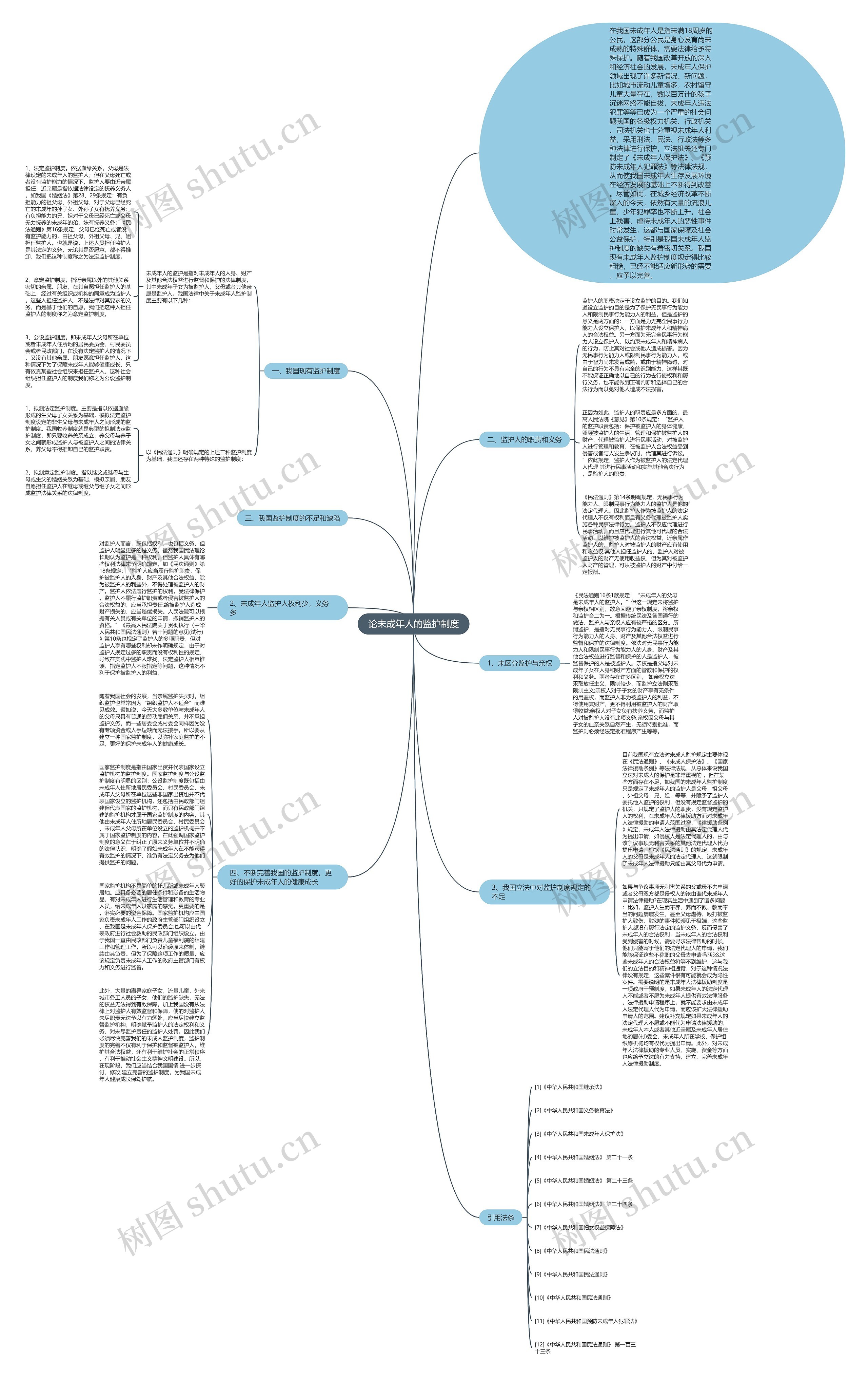 论未成年人的监护制度思维导图