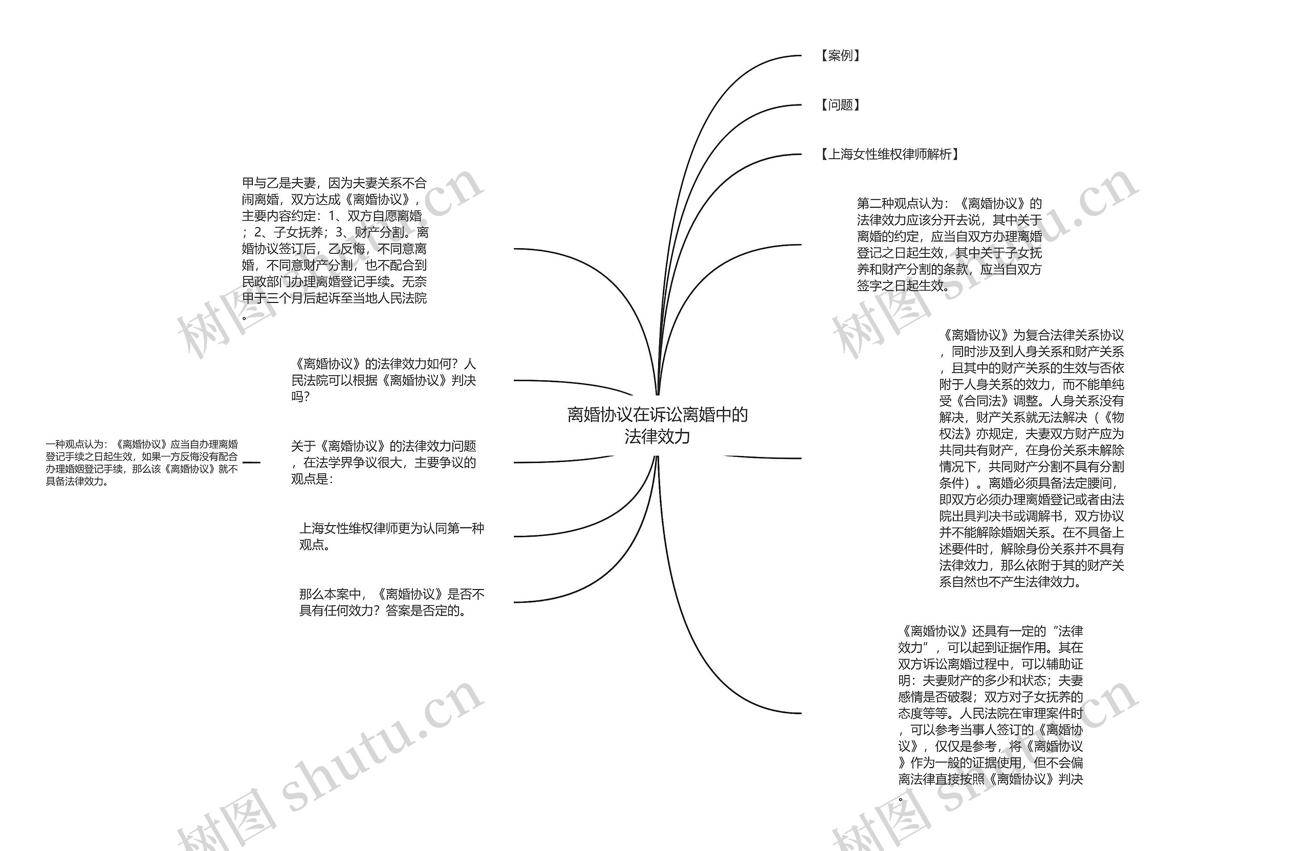 离婚协议在诉讼离婚中的法律效力