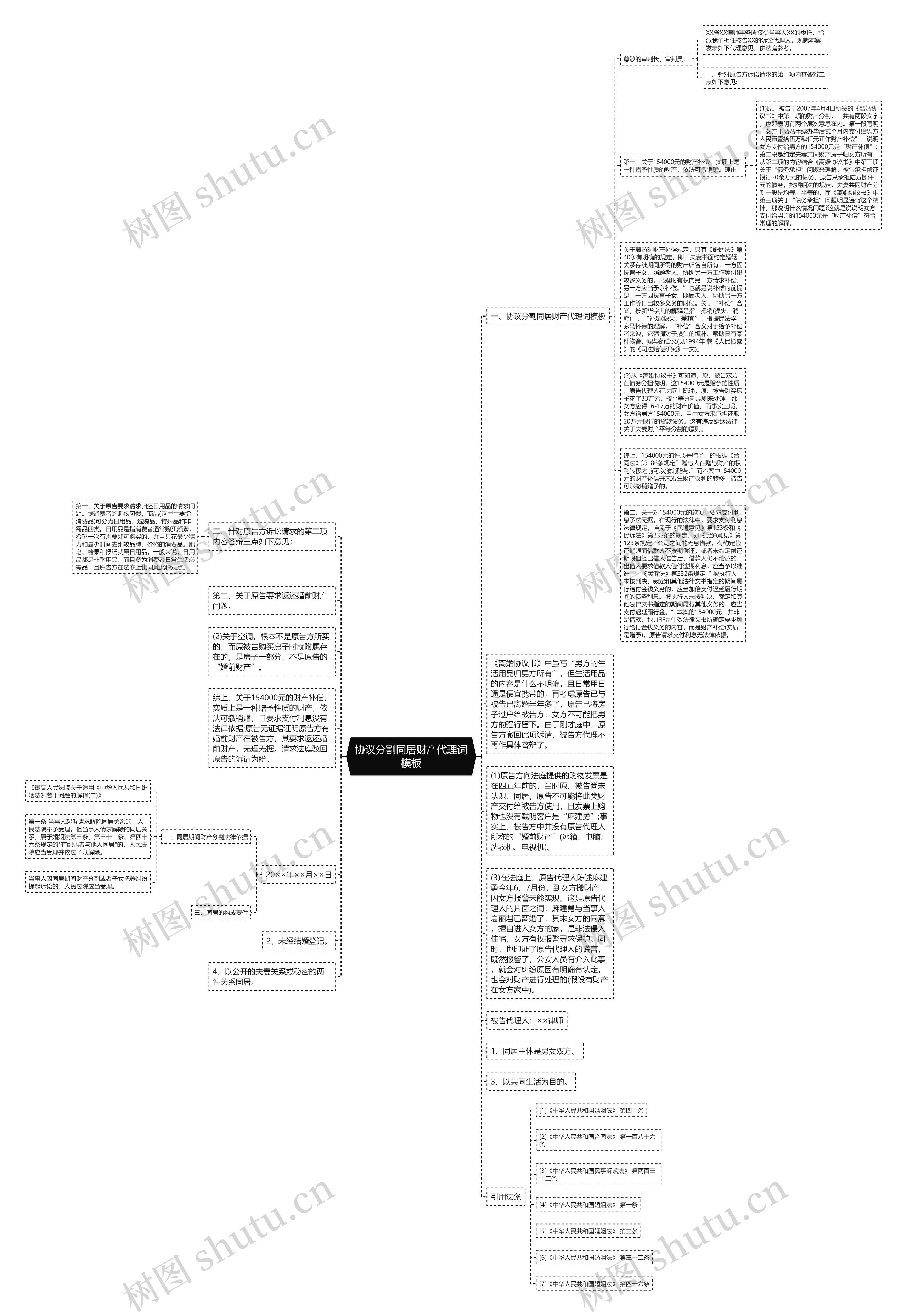 协议分割同居财产代理词思维导图