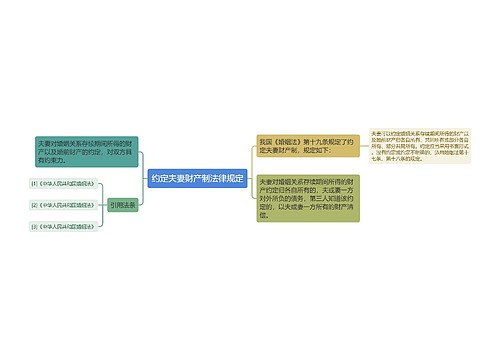 约定夫妻财产制法律规定