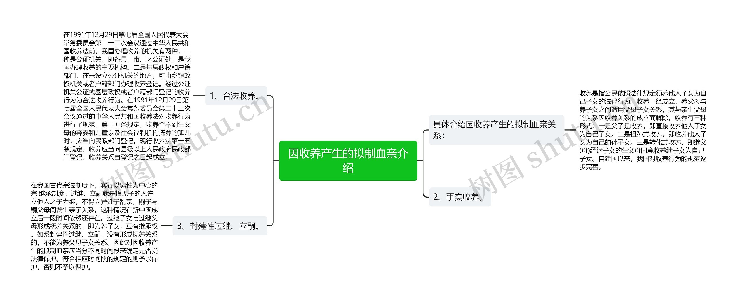 因收养产生的拟制血亲介绍