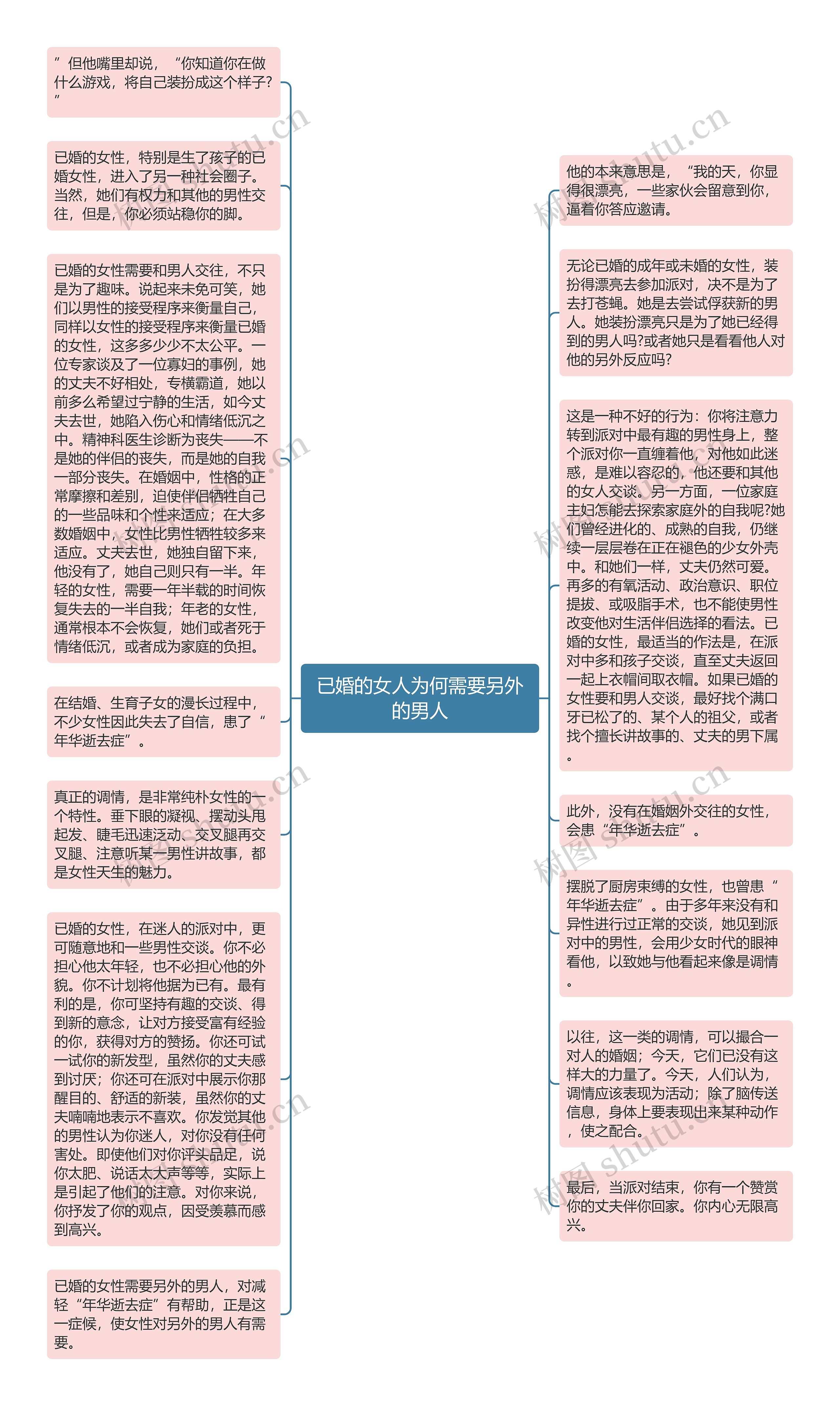 已婚的女人为何需要另外的男人思维导图