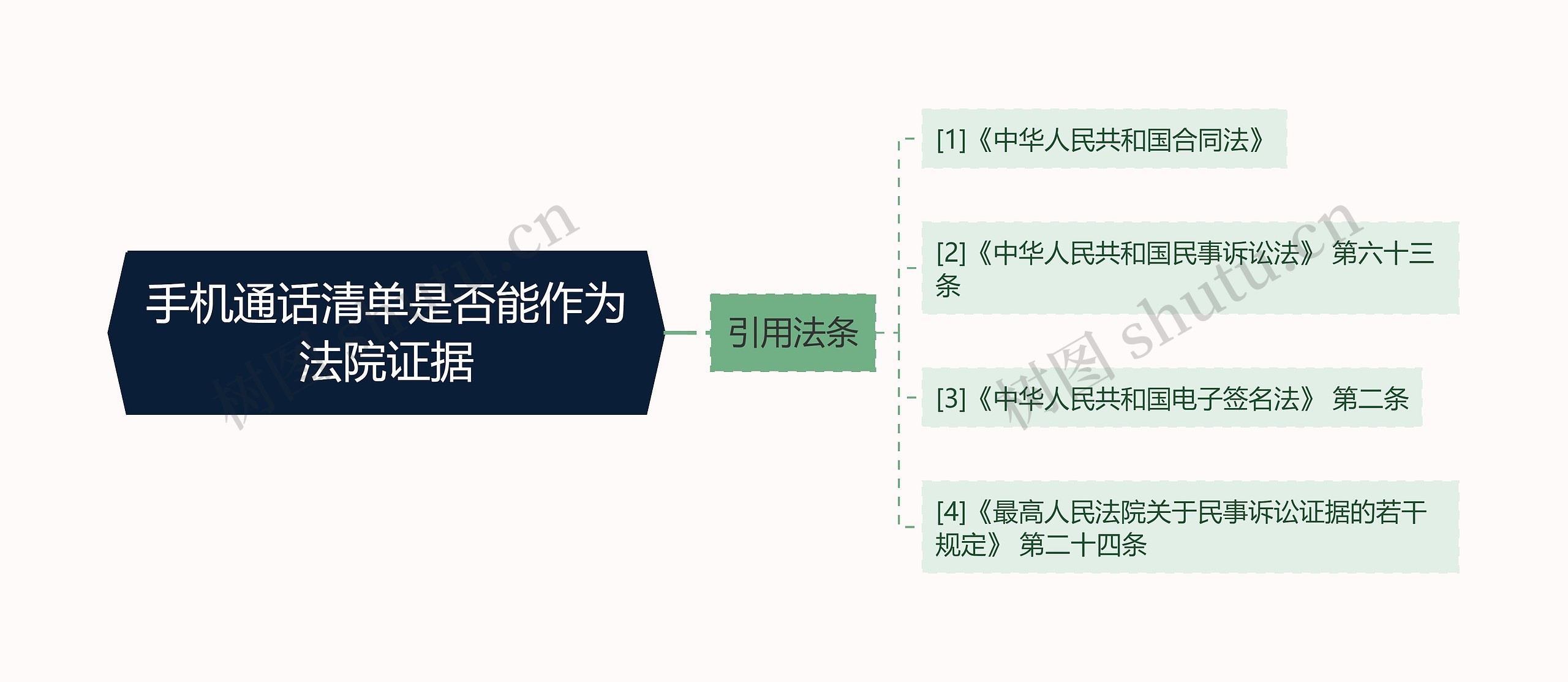 手机通话清单是否能作为法院证据