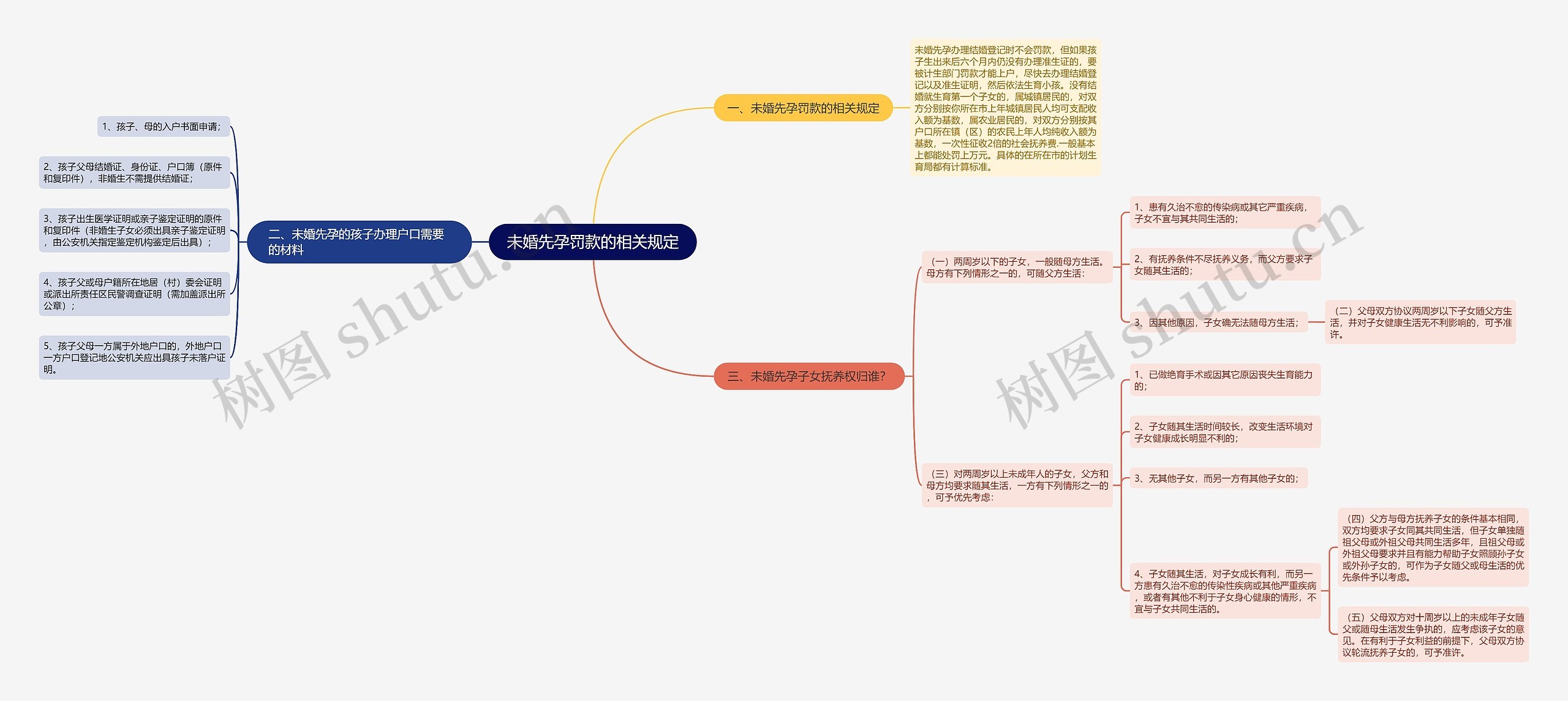 未婚先孕罚款的相关规定