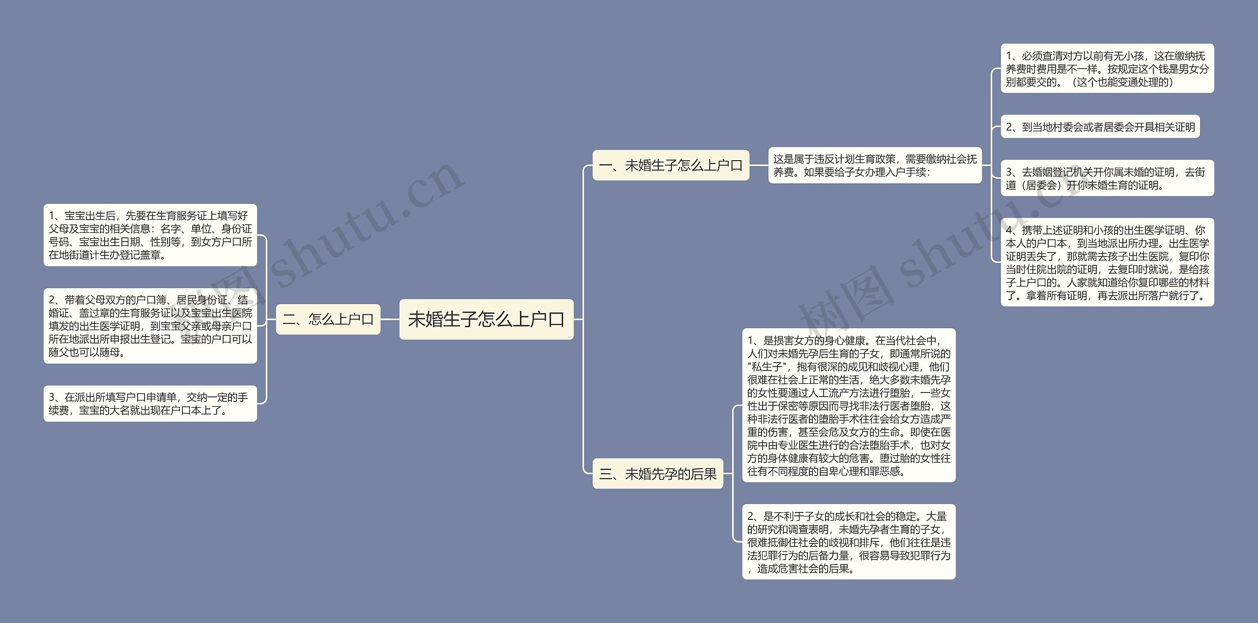 未婚生子怎么上户口