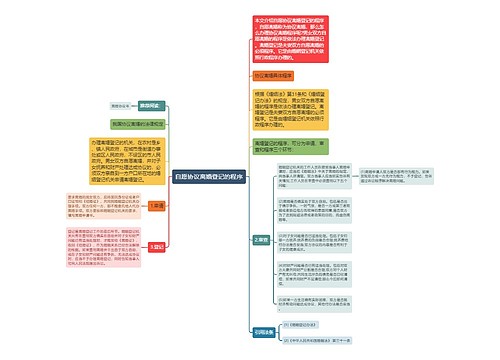 自愿协议离婚登记的程序