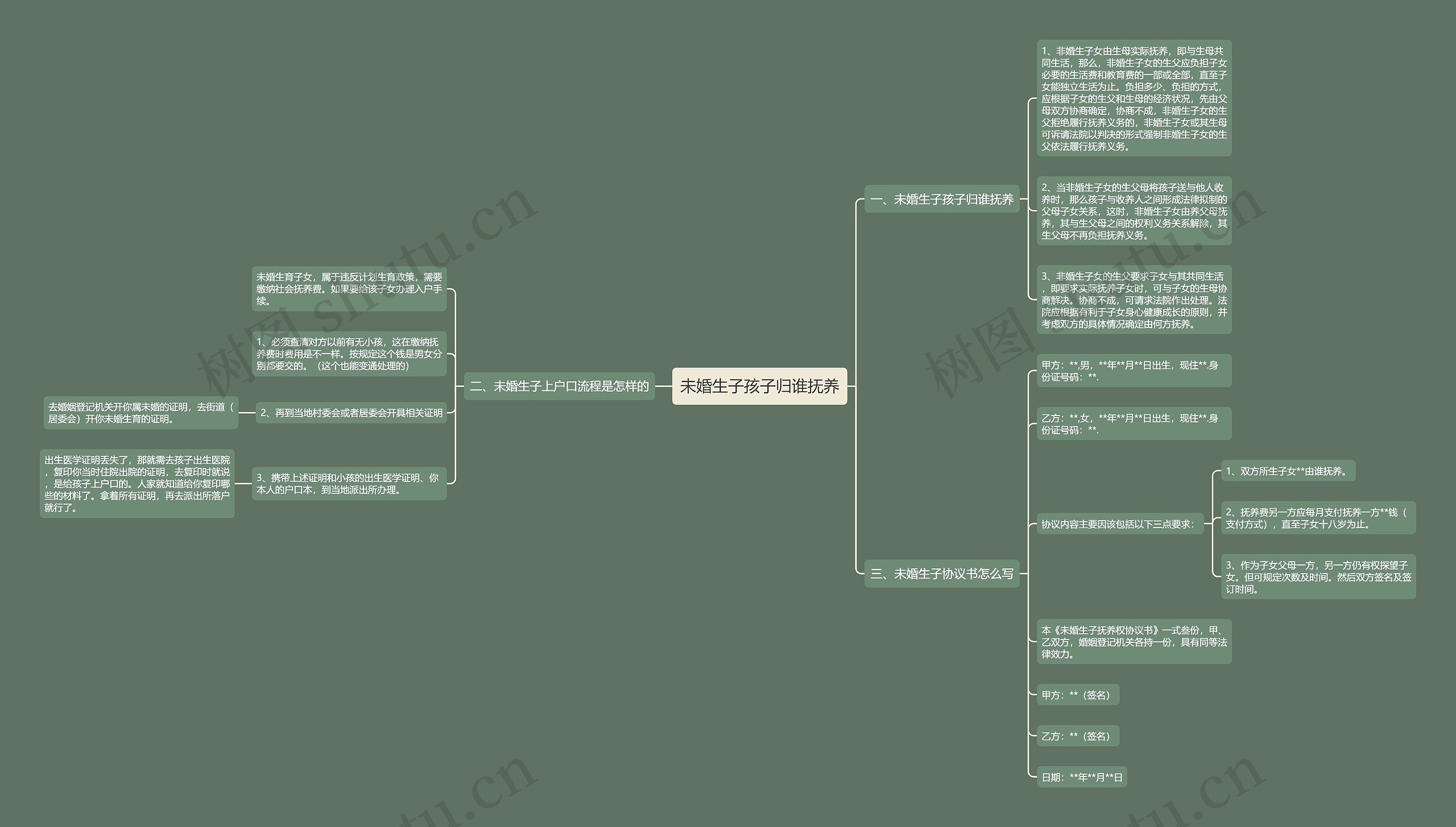 未婚生子孩子归谁抚养 未婚生子孩子归谁抚养