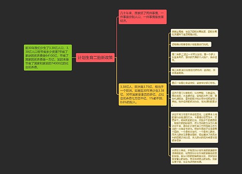 计划生育二胎新政策