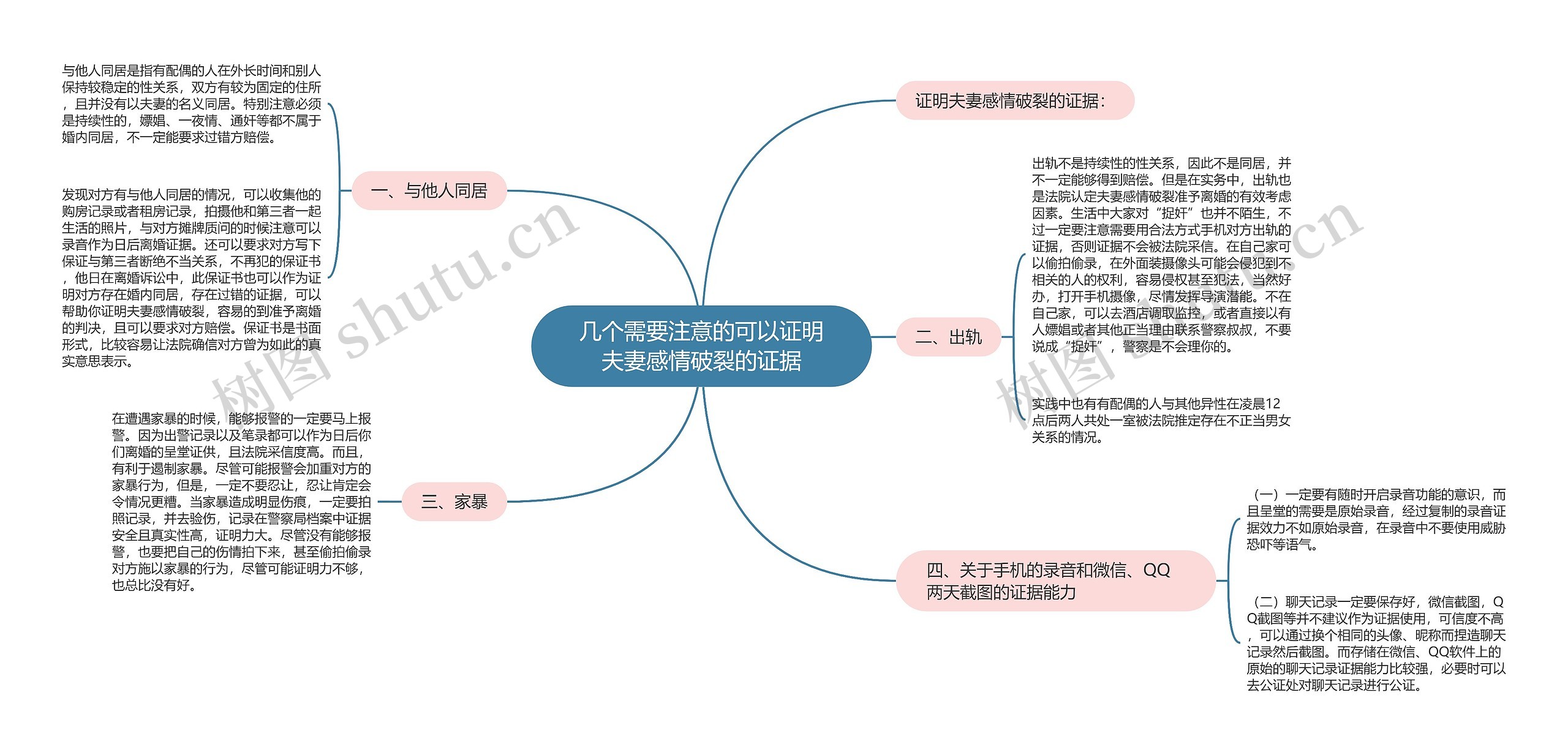 几个需要注意的可以证明夫妻感情破裂的证据