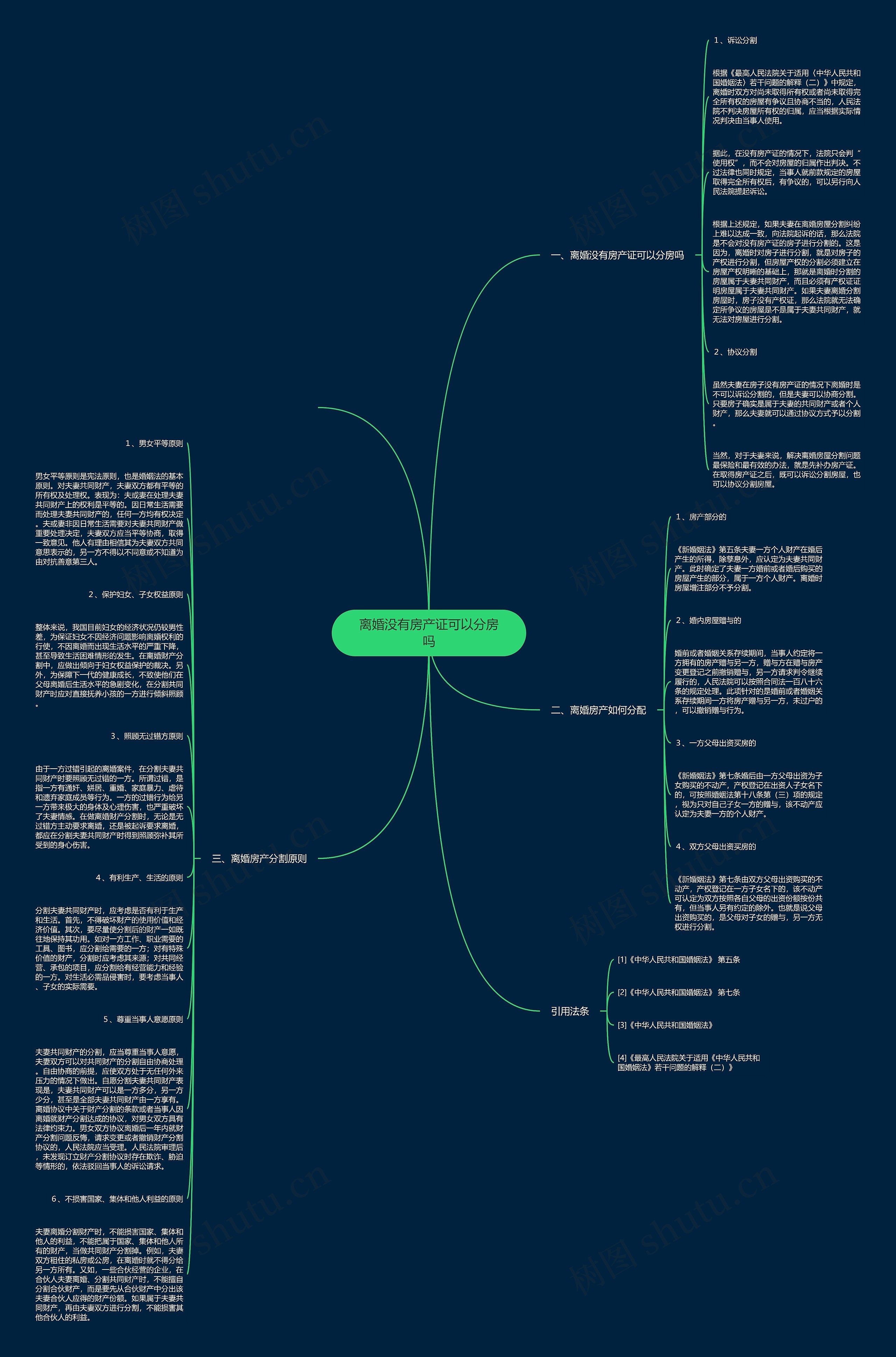 离婚没有房产证可以分房吗思维导图