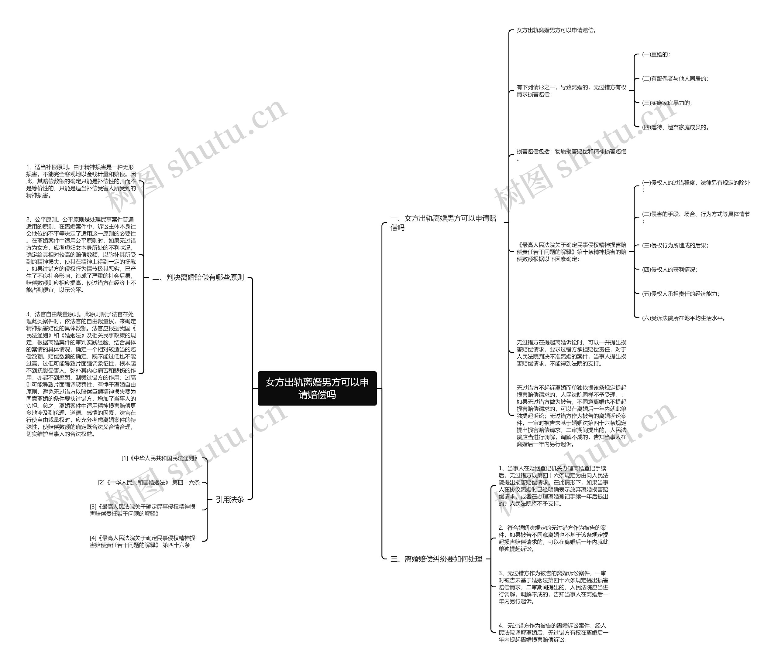 女方出轨离婚男方可以申请赔偿吗思维导图