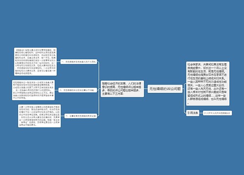 无性婚姻的诉讼问题