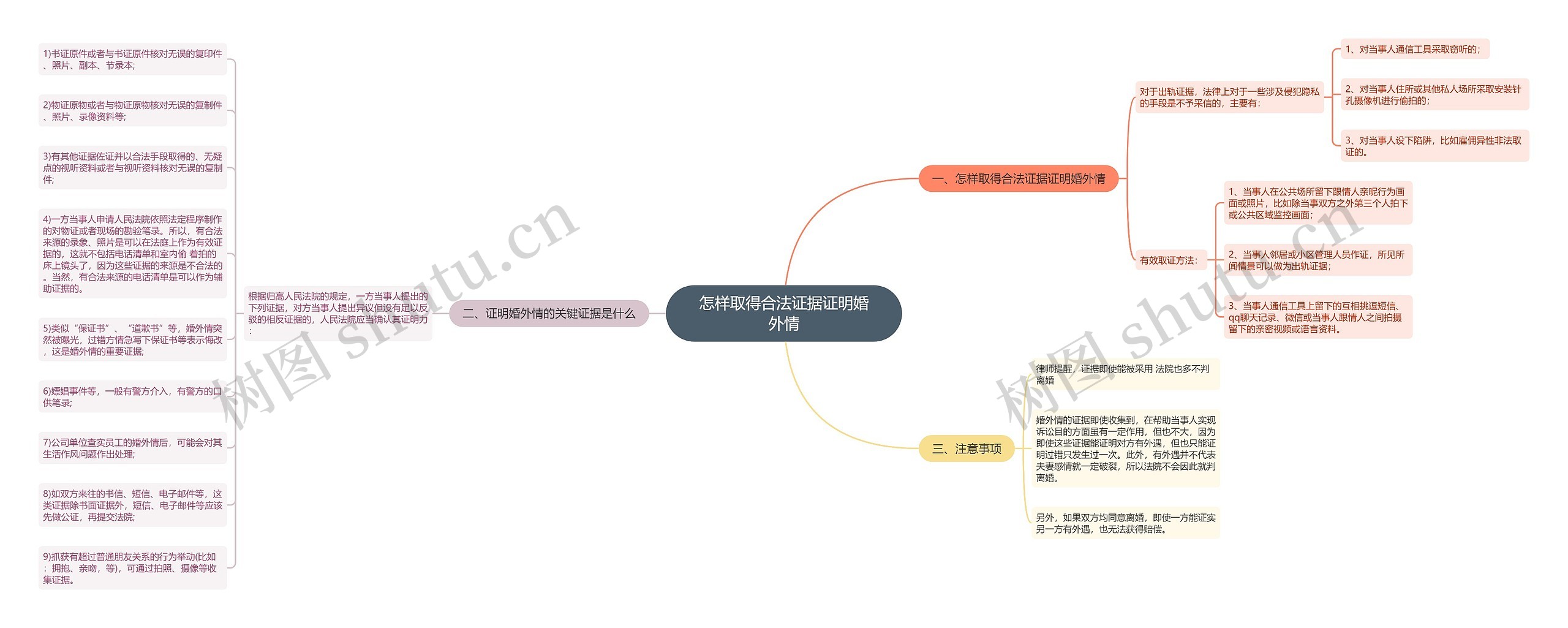 怎样取得合法证据证明婚外情思维导图