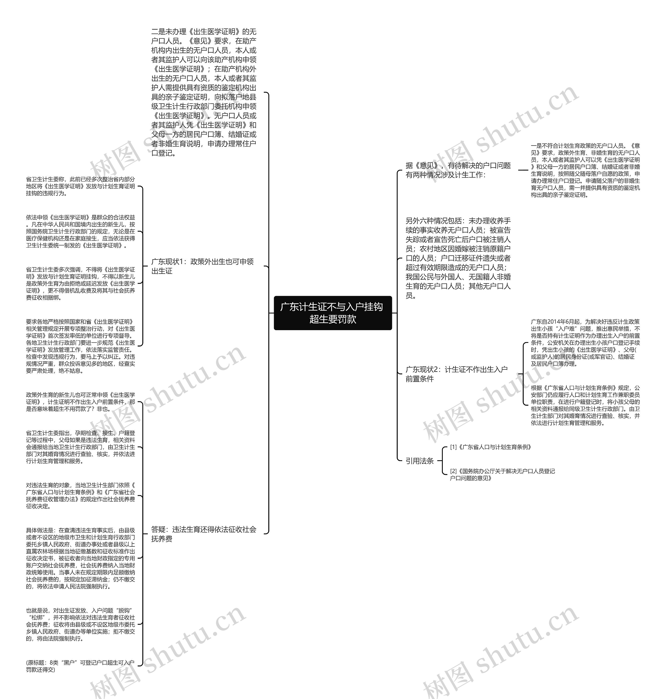 广东计生证不与入户挂钩 超生要罚款思维导图