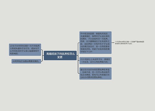  离婚后孩子的抚养权怎么变更 