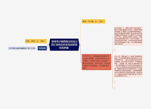  继母宋少敏因继女的生父死亡诉继女的生母赵颖领回抚养案 