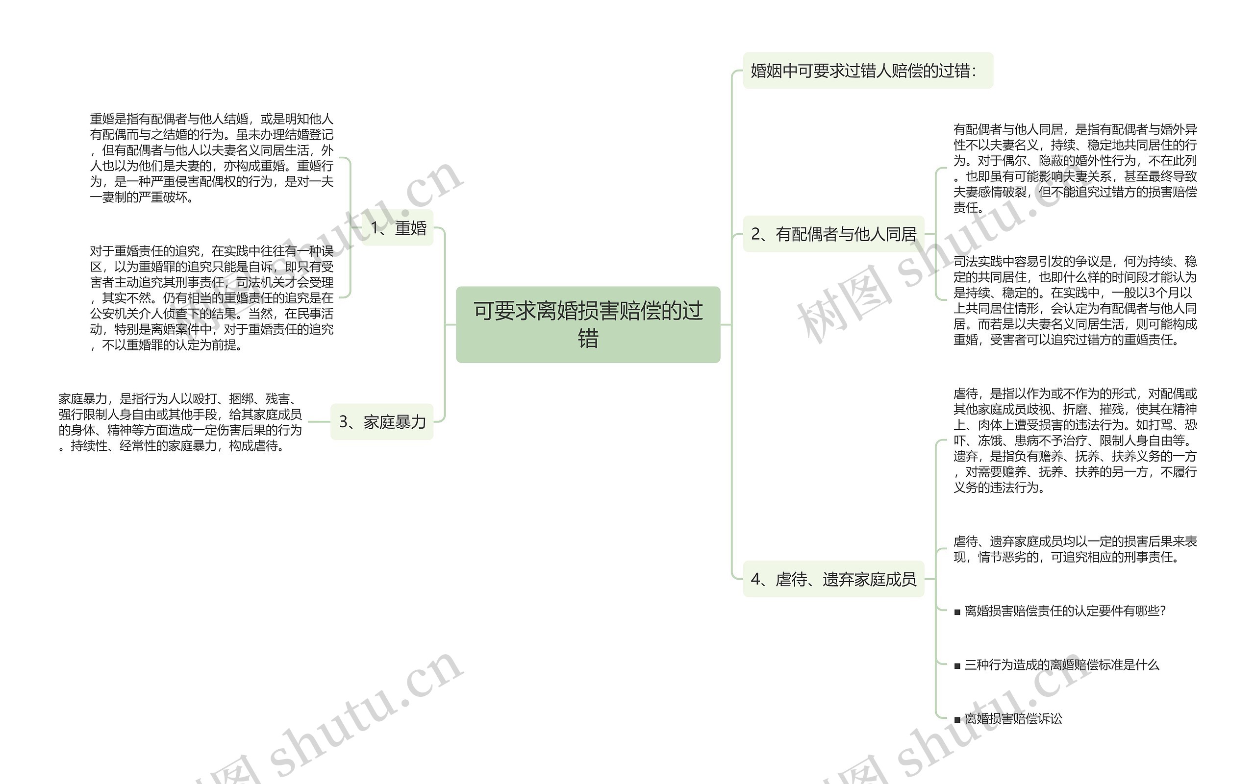 可要求离婚损害赔偿的过错