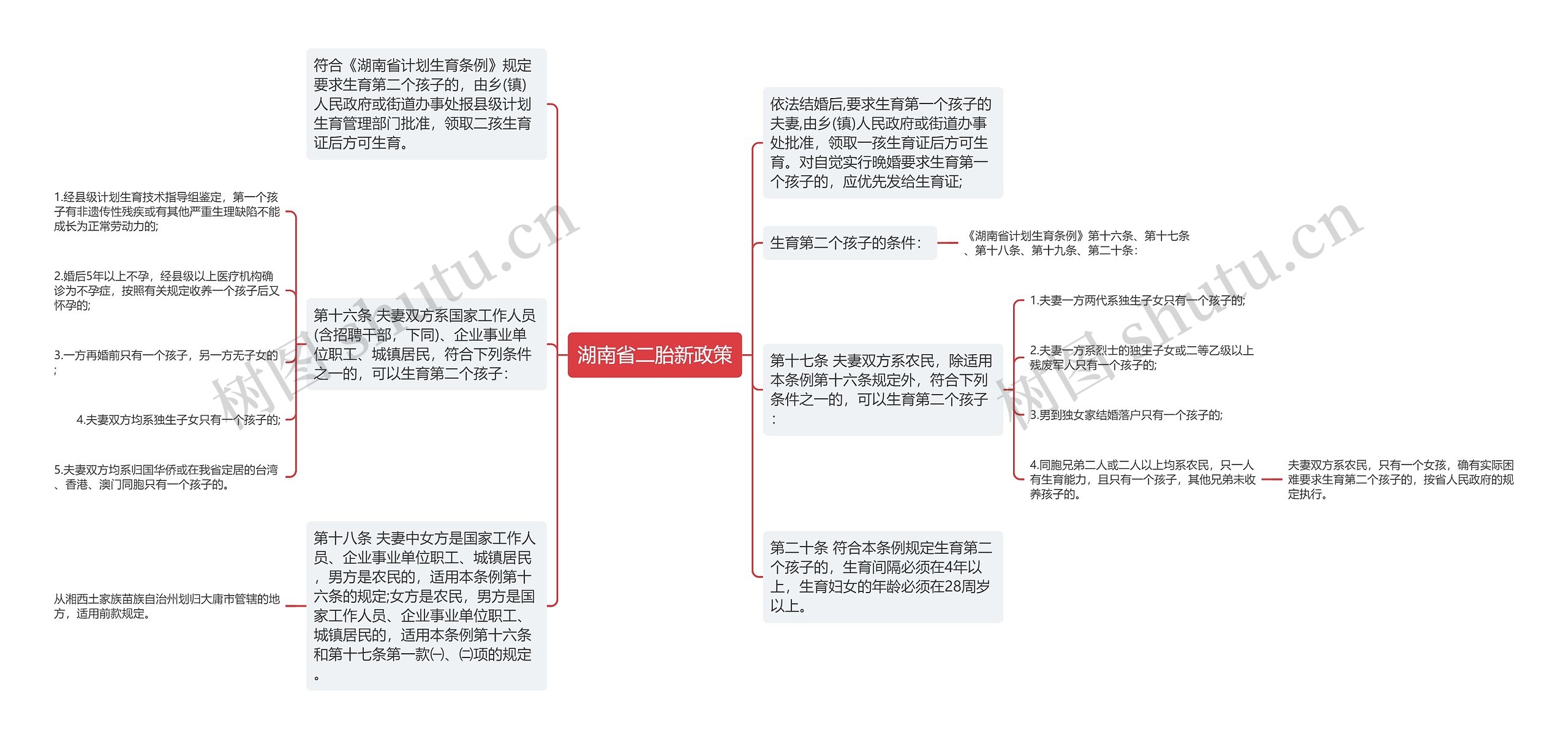 湖南省二胎新政策