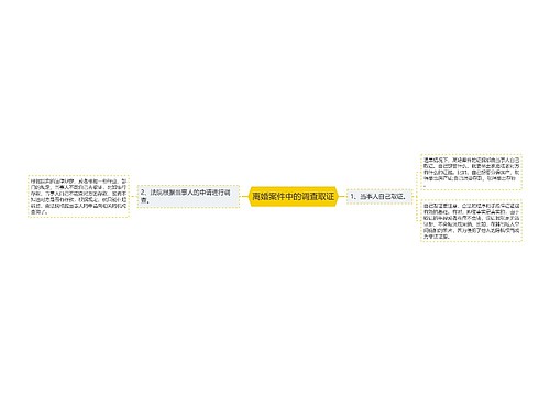 离婚案件中的调查取证