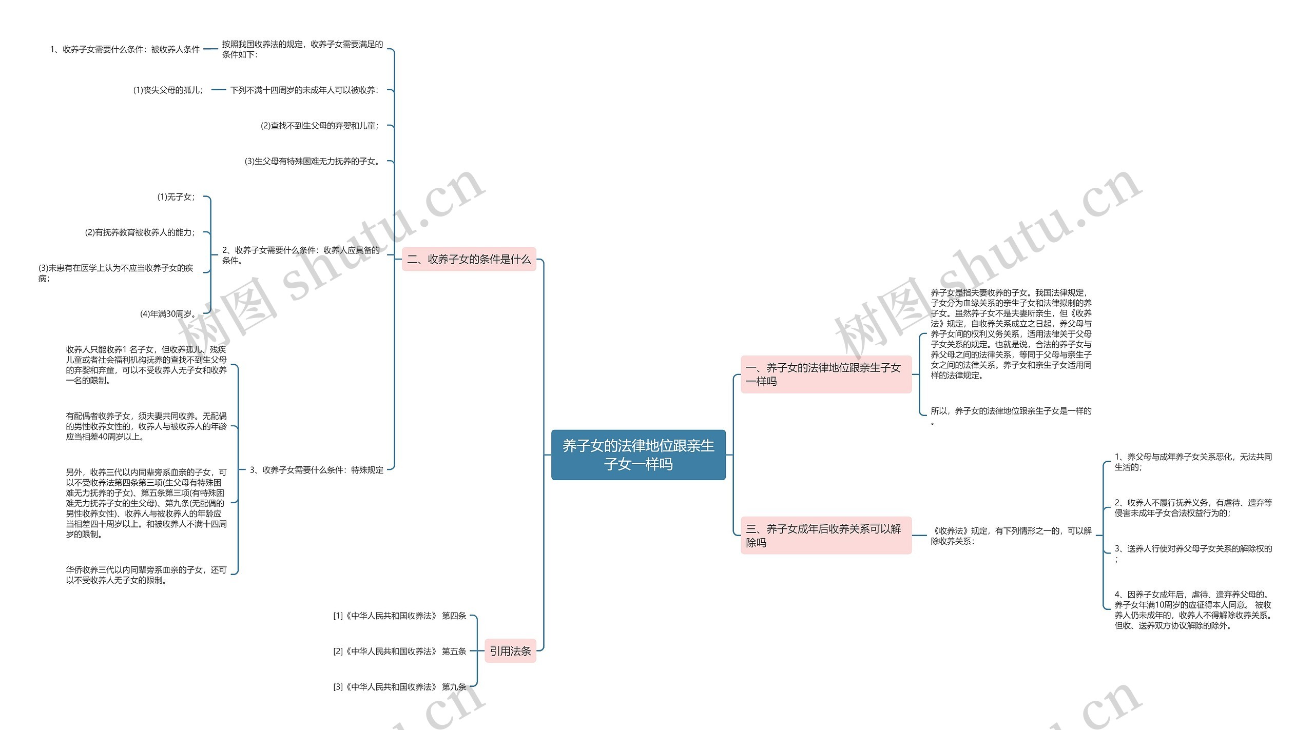 养子女的法律地位跟亲生子女一样吗 养子女的法律地位跟亲生子女一样吗