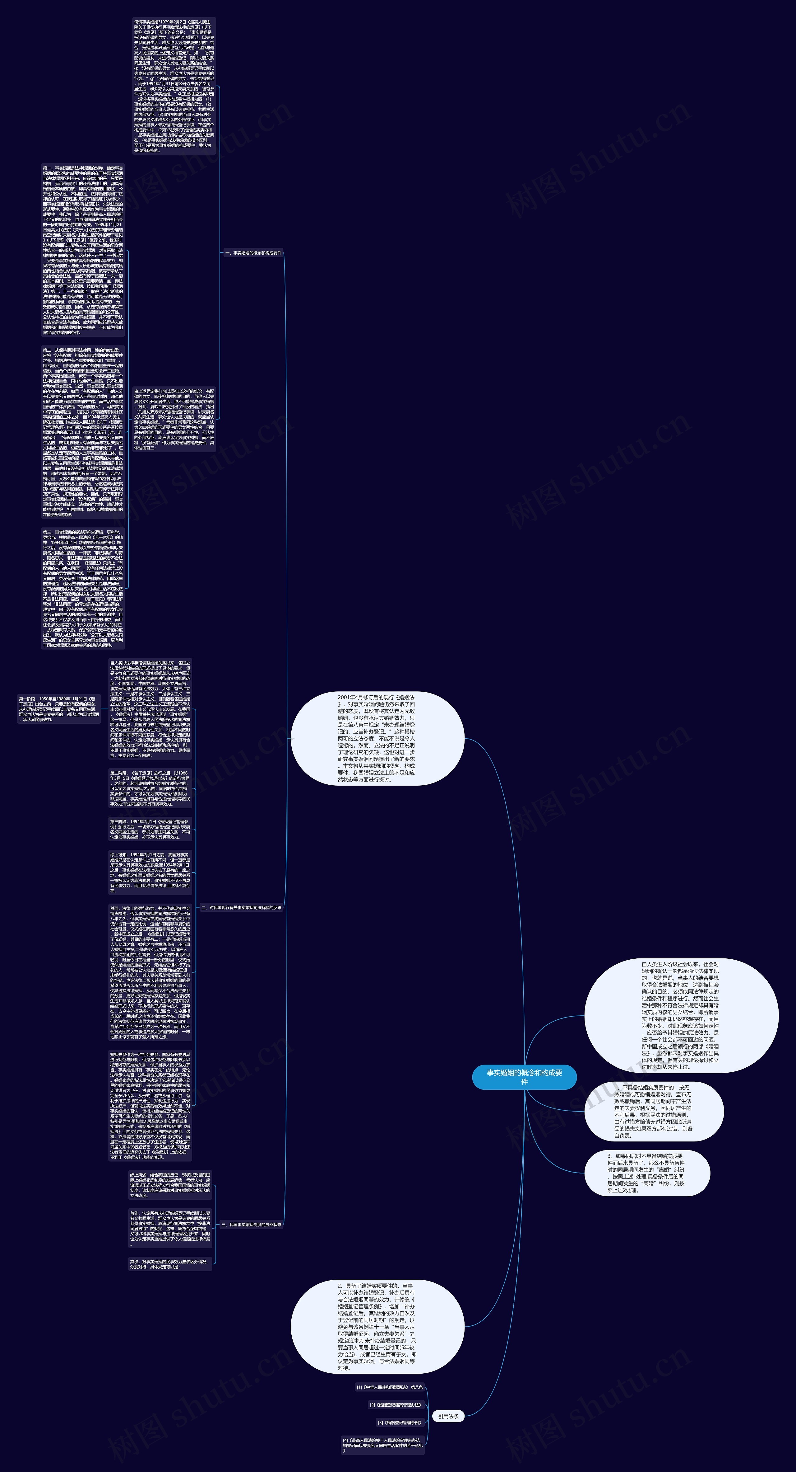 事实婚姻的概念和构成要件思维导图