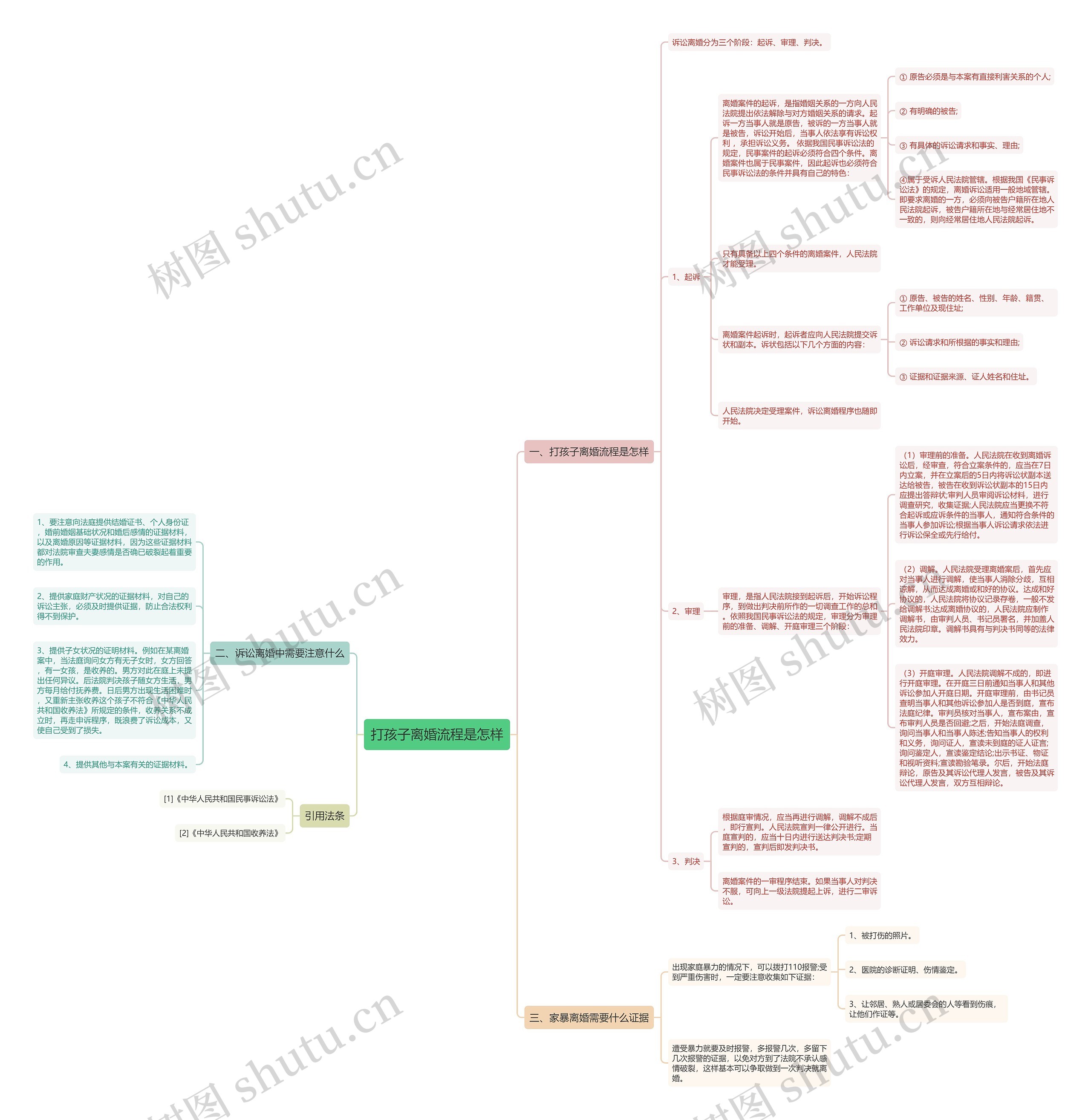 打孩子离婚流程是怎样思维导图
