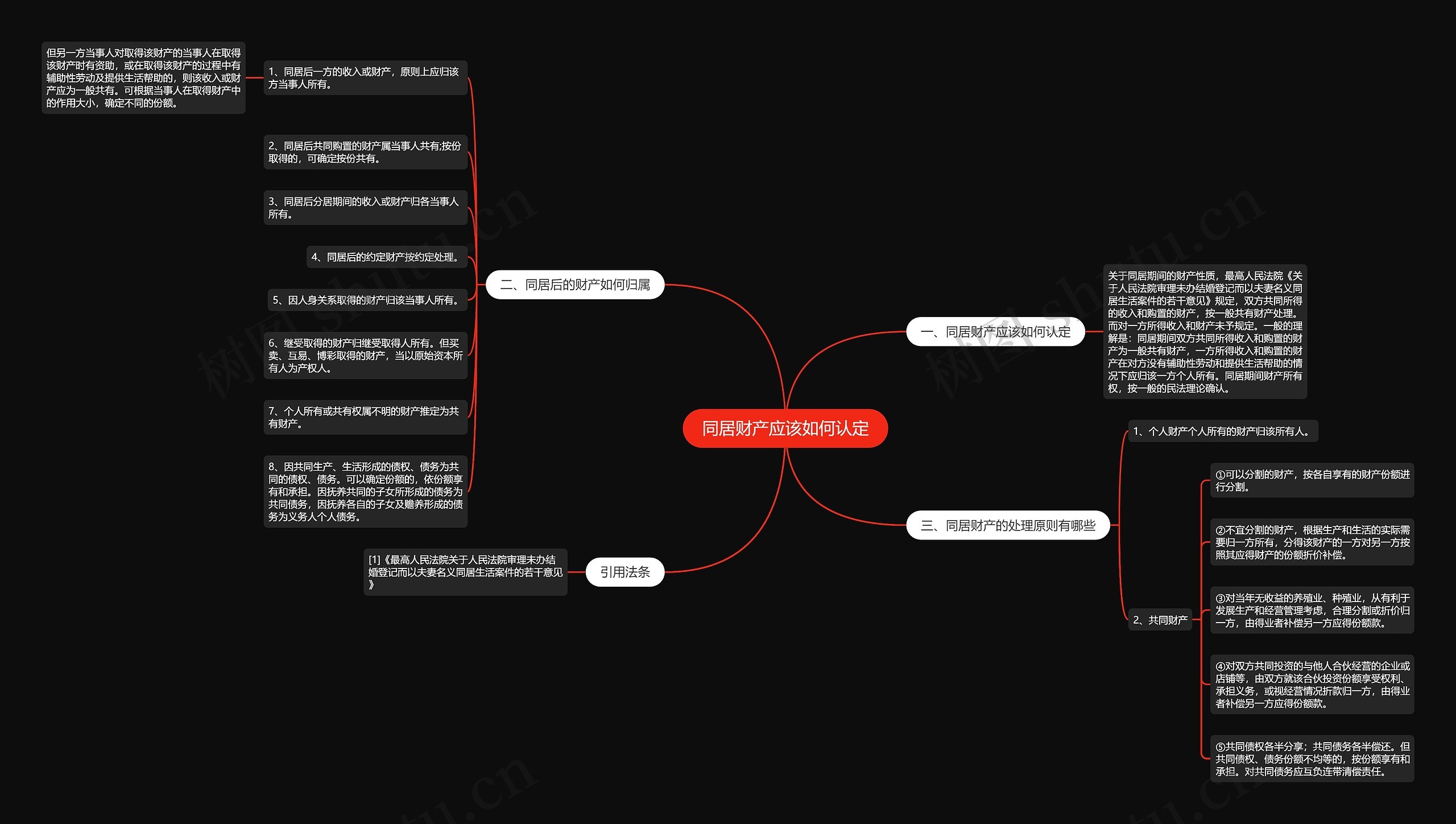 同居财产应该如何认定思维导图