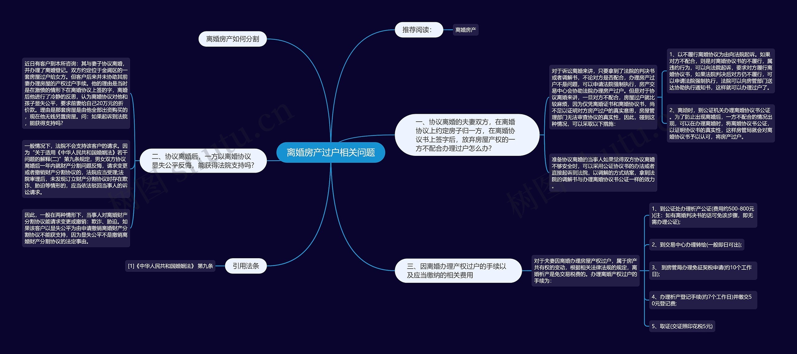 离婚房产过户相关问题思维导图